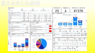 Power PlatformǺg猝