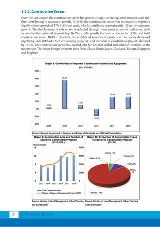 1.2.2. Construction Sector
Over the last decade, the construction sector has grown strongly, attracting more investors and fur-
ther contributing to economic growth. In 2018, the construction sector was estimated to register a
slightly slower growth of 17% (18% last year), which contributed approximately 1/5 to the economic
growth. The development of this sector is reflected through some main economic indicators, such
as construction material imports (up 16.2%), credit growth to construction sector (23%) and total
construction areas (10.4%). However, the number of investment projects in this sector decreased
slightly by 3.6% (84% of which are housing projects)3 and the value of construction projects declined
by 15.3%. The construction sector has created jobs for 220,000 skilled and unskilled workers in the
nationwide. The major foreign investors were from China, Korea, Japan, Thailand, Taiwan, Singapore
and England.
ANNUAL REPORT 2018
21
 