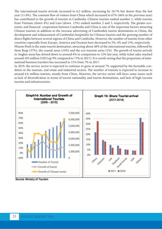 The international tourist arrivals increased to 6.2 million, increasing by 10.7% but slower than the last
year (11.8%). The constant flow of visitors from China which increased to 67% (46% in the previous year)
has contributed to the growth of tourists in Cambodia. Chinese tourists ranked number 1, while tourists
from Vietnam (down 4%) and Laos (down 15%) ranked number 2 and 3, respectively. The greater eco-
nomic and financial cooperation between Cambodia and China is one of the important factors attracting
Chinese tourists in addition to the increase advertising of Cambodia’s tourist destinations in China, the
development and enhancement of Cambodia’s hospitality for Chinese tourists and the growing number of
direct flights between several regions of China and Cambodia. However, the number of tourists from other
countries especially from Europe, America and Oceania have decreased to 5%, 4% and 13%, respectively.
Phnom Penh is the main tourist destination, attracting about 48% of the international tourists, followed by
Siem Reap (37%), the coastal areas (14%) and the eco-tourism areas (1%). The growth of tourist arrivals
in Angkor areas has slowed down to around 6% in comparison to 12% last year, while ticket sales reached
around 105 million USO (up 9% compared to 73% in 2017). It is worth noting that the proportion of inter-
national business travelers has increased to 11% from 7% in 2017.
In 2019, the service sector is expected to continue to grow at around 7% supported by the favorable con-
dition in the tourism, real estate and industrial sectors. The number of tourists is expected to increase to
around 6.6 million tourists, mostly from China. However, the service sector still faces some issues such
as lack of diversification in terms of tourist nationality and tourist destinations, and lack of high-income
tourists and infrastructures.
ANNUAL REPORT 2018
23
 
