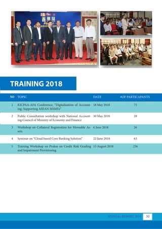 TRAINING 2018
NO TOPIC DATE #OF PARTICAPANTS
1
5
3
2
4
KICPAA-AFA Conference, “Digitalization of Account-
ing: Supporting ASEAN MSMEs”
Training Workshop on Prakas on Credit Risk Grading
and Impairment Provisioning
Workshop on Collateral Registration for Moveable As-
sets
Public Consultation workshop with National Account-
ing Council of Ministry of Economy and Finance
Seminar on “Cloud based Core Banking Solution”
18 May 2018
15 August 2018
6 June 2018
30 May 2018
22 June 2018
75
236
26
28
63
ANNUAL REPORT 2018 30
 