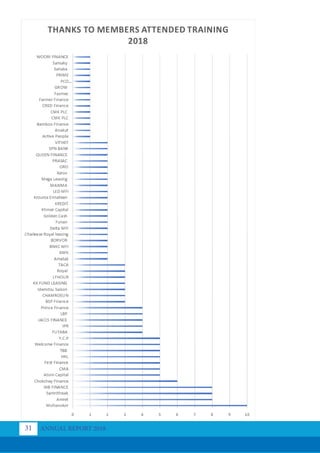 ANNUAL REPORT 2018
31
 