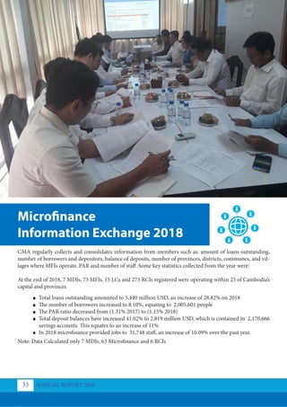 Microfinance
Information Exchange 2018
CMA regularly collects and consolidates information from members such as: amount of loans outstanding,
number of borrowers and depositors, balance of deposits, number of provinces, districts, communes, and vil-
lages where MFIs operate, PAR and number of staff. Some key statistics collected from the year were:
At the end of 2018, 7 MDIs, 73 MFIs, 15 LCs and 273 RCIs registered were operating within 25 of Cambodia’s
capital and provinces
Note: Data Calculated only 7 MDIs, 63 Microfinance and 6 RCIs
Total loans outstanding amounted to 5,440 million USD, an increase of 28.82% on 2018
The number of borrowers increased to 8.10%, equating to 2,005,601 people
The PAR ratio decreased from (1.31% 2017) to (1.15% 2018)
Total deposit balances have increased 41.02% to 2,819 million USD, which is contained in 2,170,666
savings accounts. This equates to an increase of 11%
In 2018 microfinance provided jobs to 31,748 staff, an increase of 10.09% over the past year.
i
i
i
i
i
i
i
ANNUAL REPORT 2018
33
 