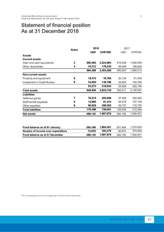 ANNUAL REPORT 2018 42
 