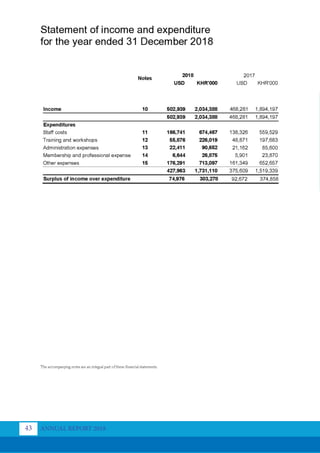 ANNUAL REPORT 2018
43
 