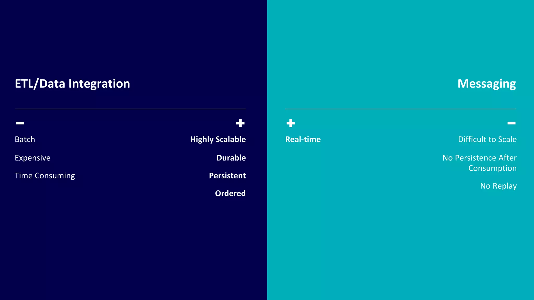 @KaiWaehner - www.kai-waehner.de – Can Apache Kafka Replace a Database?
ETL/Data Integration Messaging
Highly Scalable
Durable
Persistent
Ordered
Real-time Difficult to Scale
No Persistence After
Consumption
No Replay
Batch
Expensive
Time Consuming
 