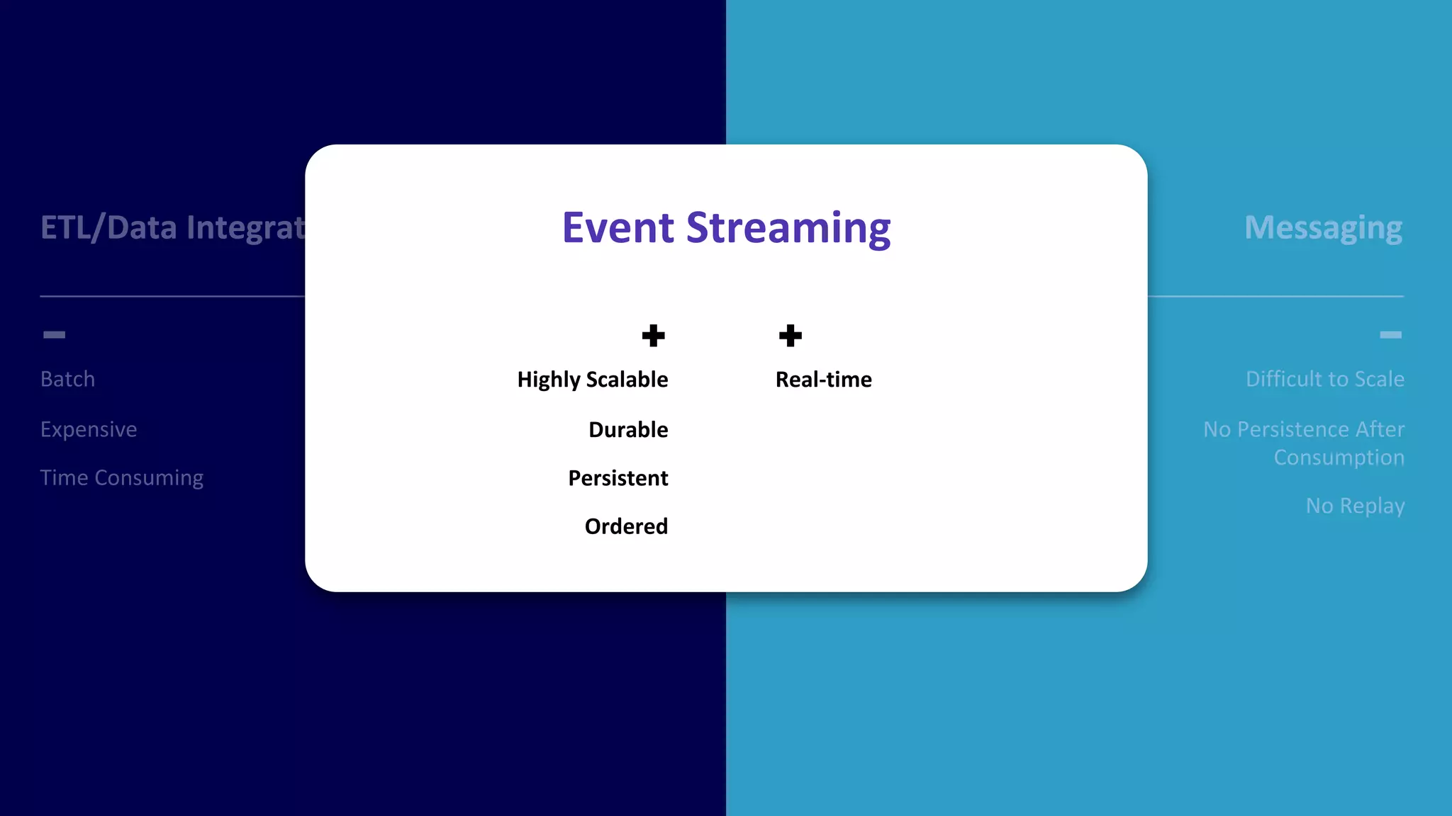@KaiWaehner - www.kai-waehner.de – Can Apache Kafka Replace a Database?
Highly Scalable
Persistent
ETL/Data Integration Messaging
ETL/Data Integration Messaging
Messaging
Batch
Expensive
Time Consuming
Difficult to Scale
No Persistence After
Consumption
No Replay
Real-time
Highly Scalable
Durable
Persistent
Ordered
Real-time
Event Streaming
 