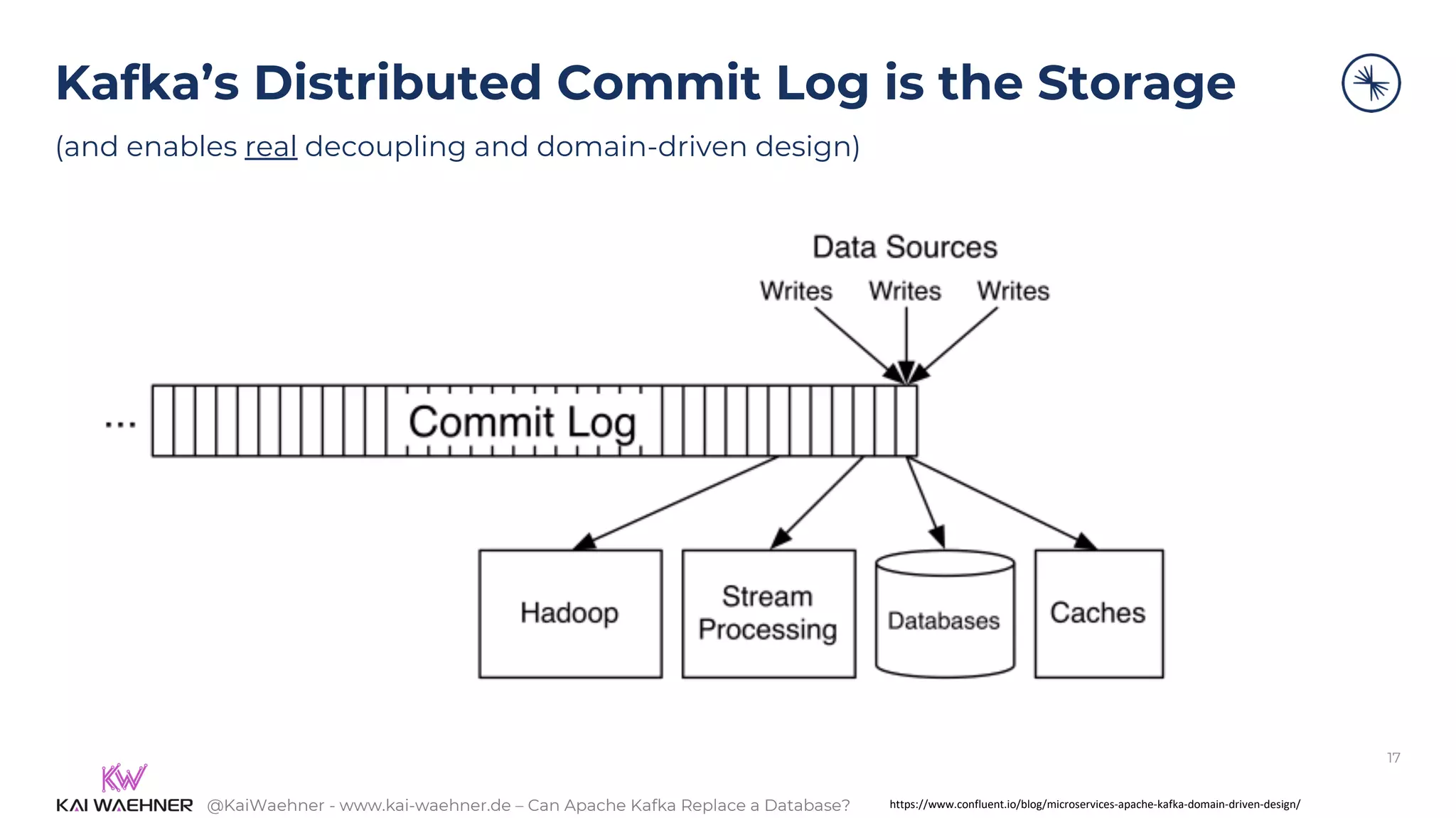 @KaiWaehner - www.kai-waehner.de – Can Apache Kafka Replace a Database?
Kafka’s Distributed Commit Log is the Storage
(and enables real decoupling and domain-driven design)
17
https://www.confluent.io/blog/microservices-apache-kafka-domain-driven-design/
 