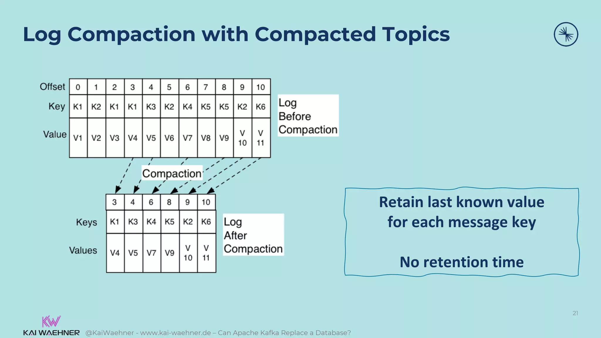 @KaiWaehner - www.kai-waehner.de – Can Apache Kafka Replace a Database?
Log Compaction with Compacted Topics
21
Retain last known value
for each message key
No retention time
 