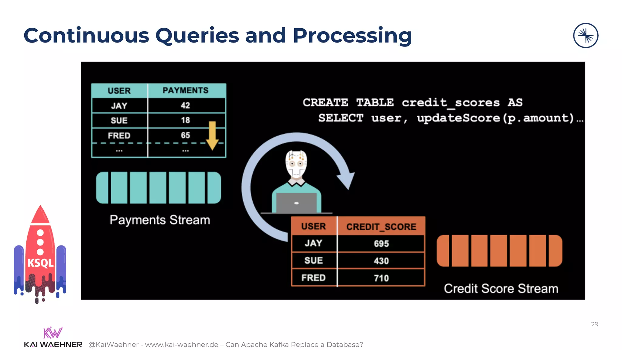 @KaiWaehner - www.kai-waehner.de – Can Apache Kafka Replace a Database?
Continuous Queries and Processing
29
 