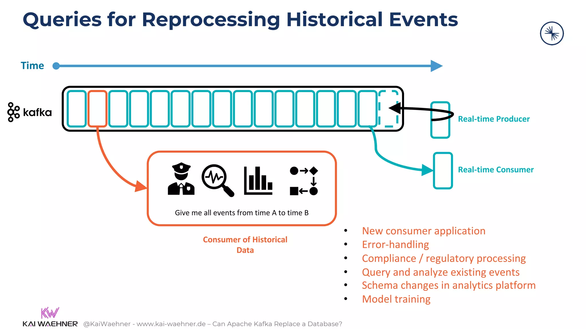 @KaiWaehner - www.kai-waehner.de – Can Apache Kafka Replace a Database?
Queries for Reprocessing Historical Events
Give me all events from time A to time B
Real-time Producer
Time
• New consumer application
• Error-handling
• Compliance / regulatory processing
• Query and analyze existing events
• Schema changes in analytics platform
• Model training
Real-time Consumer
Consumer of Historical
Data
 