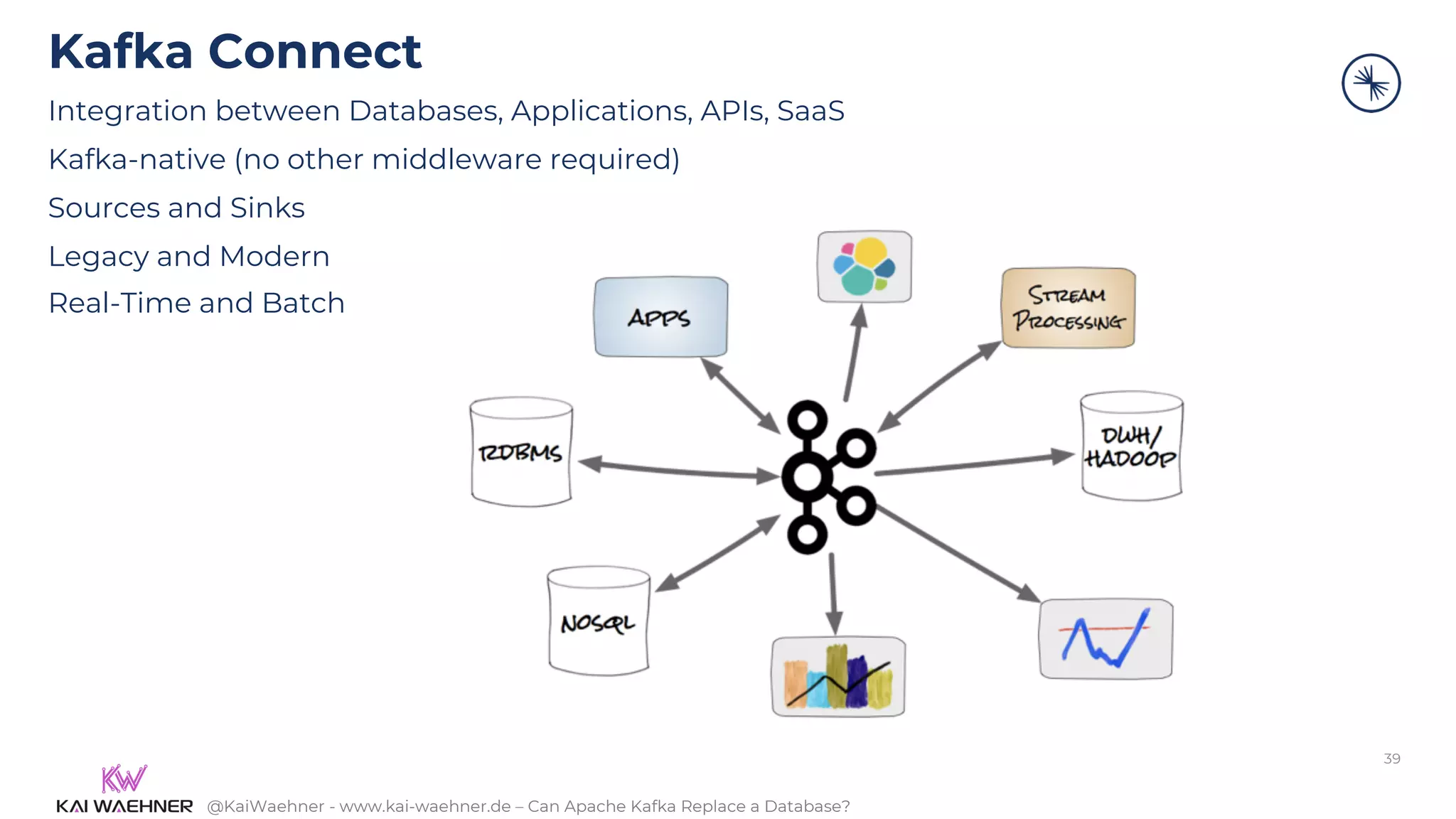 @KaiWaehner - www.kai-waehner.de – Can Apache Kafka Replace a Database?
Kafka Connect
Integration between Databases, Applications, APIs, SaaS
Kafka-native (no other middleware required)
Sources and Sinks
Legacy and Modern
Real-Time and Batch
39
 