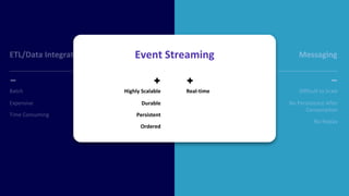 @KaiWaehner - www.kai-waehner.de – Can Apache Kafka Replace a Database?
Highly Scalable
Persistent
ETL/Data Integration Messaging
ETL/Data Integration Messaging
Messaging
Batch
Expensive
Time Consuming
Difficult to Scale
No Persistence After
Consumption
No Replay
Real-time
Highly Scalable
Durable
Persistent
Ordered
Real-time
Event Streaming
 