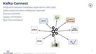 @KaiWaehner - www.kai-waehner.de – Can Apache Kafka Replace a Database?
Kafka Connect
Integration between Databases, Applications, APIs, SaaS
Kafka-native (no other middleware required)
Sources and Sinks
Legacy and Modern
Real-Time and Batch
39
 