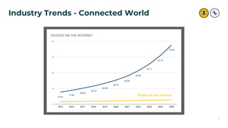 Industry Trends - Connected World
4
People on the Internet
 