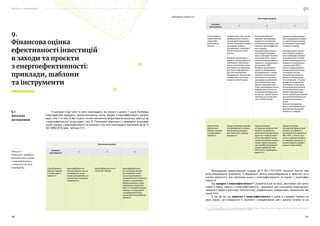 Посібник з енергоаудиту
206 207
В залежності від типів та мети енергоаудиту, які описані у розділі 1 цього Посібника,
енергоаудитори проводять техніко-економічну оцінку заходів з енергоефективності (енерго-
аудит типу 1 та типу 2) або готують техніко-економічне обґрунтування реалізації проєкту(-ів)
з енергоефективності (енергоаудит типу 3). Розглянемо відмінності у проведенні фінансової
оцінки заходів з енергоефективності в залежності від типу енергоаудиту відповідно до ДСТУ
ISO 50002:2016 (див. таблицю 9.1).
Тип енергоаудиту
Основні
властивості
1 2 3
Спосіб іденти-
фікації заходів
з енергоефек-
тивності
Ідентифікуються
типові заходи, що не
потребують додат-
кових вимірювань та
залучення галузевих
спеціалістів.
Ідентифікуються всі
можливі заходи.
Ідентифікуються
всі можливі заходи.
Для окремих з них
(за узгодженням із
замовником) готується
техніко-економічне
обгрунтування із вра-
хуванням енергетич-
них та неенергетичних
переваг, попередньої
специфікації облад-
нання або покращення
процесу.
9.
Фінансова оцінка
ефективності інвестицій
в заходи та проєкти
з енергоефективності:
приклади, шаблони
та інструменти
9.1
Загальні
положення
Таблиця 9.1 —
Особливості проведення
фінансової оцінки заходів
з енергоефективності
в залежності від типу
енергоаудиту
Тип енергоаудиту
Основні
властивості
1 2 3
Спосіб визна-
чення обсягів
енергозбе-
реження та
витрат
Індикативні або типові
заощадження (еконо-
мія) енергії розрахову-
ються з використанням
загальних правил,
узгоджених з базовим
рівнем енергоспожи-
вання.
Витрати включають
вартість обладнання та
матеріалів. Для визна-
чення цих витрат вико-
ристовується загально-
доступна інформація
від постачальників
обладнання. Цінові про-
позиції від постачаль-
ників не обов’язкові.
Комплексний роз-
рахунок заощаджень
енергії та попередніх
капітальних витрат для
кожного ідентифікова-
ного заходу.
Заощадження (еконо-
мія) енергії, розрахо-
вані з використанням
можливостей з поліп-
шення енергорезульта-
тивності, узгоджених з
детальним ПЕБ.
Витрати включають
вартість обладнання
та матеріалів, а також
витрати на проєктні,
монтажні та пускона-
лагоджувальні роботи.
Для визначення цих
витрат використову-
ється загальнодоступна
інформація від поста-
чальників обладнання
та послуг. Цінові пропо-
зиції від постачальни-
ків не обов’язкові.
Комплексний розраху-
нок заощаджень енергії
та капітальних витрат
для кожного ідентифі-
кованого заходу.
Заощадження (еконо-
мія) енергії, розрахо-
вані з використанням
можливостей з поліп-
шення енергорезульта-
тивності, узгоджених
з детальним ПЕБ, а
також з урахуванням
взаємодії різних енер-
гетичних систем.
Витрати включають
вартість обладнання
та матеріалів, а також
витрати на проєктні,
монтажні та пускона-
лагоджувальні роботи.
Для визначення цих
витрат використову-
ються цінові пропозиції
від постачальників для
конкретного замов-
ника.
Також слід врахову-
вати «неенергетичні»
вигоди від реалізації
кожного з заходів.
Результати
фінансової
оцінки заходів
з енергоефек-
тивності
Представлення спроще-
ної фінансової оцінки,
включаючи розраху-
нок простого періоду
окупності
Представлення
узгодженої фінансової
оцінки, як правило,
включаючи розрахунок
простого періоду окуп-
ності. Ця оцінка може
також включати визна-
чення таких показни-
ків, як IRR (внутрішня
норма прибутку) або
NPV (чиста приведена
вартість).
Представлення
узгодженої фінансової
оцінки, як правило,
включаючи розрахунок
IRR, NPV, а також про-
стого та дисконтовано-
го періоду окупності, а
також індексу прибут-
ковості інвестицій.
Міжнародний гармонізований стандарт ДСТУ ISO 17741:2016 «Загальні технічні пра-
вила вимірювання, розрахунку та верифікації обсягів енергозбереження в проєктах» вста-
новлює відмінність між термінами «захід з енергоефективності» та «проєкт з енергоефек-
тивності».
Під заходом з енергоефективності30
розуміється дія чи захід, реалізовані або запла-
новані в межах проєкту (з енергоефективності) і призначені для поліпшення енергорезуль-
тативності завдяки реалізації технологічних, управлінських, поведінкових, економічних або
інших змін.
В той же час під проєктом з енергоефективності в цьому ж стандарті мається на
увазі процес, що складається із сукупності скоординованих дій з датами початку та за-
30  В ДСТУ замість терміну «захід з енергоефективності» застосовується термін «захід, спрямований на підвищення рівня досягнутої/досяжної енергое-
фективності (ЗПЕ) (energy performance improvement action; EPIA)».
Продовження таблиці 9.1
 