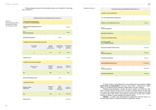Посібник з енергоаудиту
214 215
Приклад розрахунку щорічних експлуатаційних витрат для газотурбінної станції наве-
дено в таблиці 9.4.
Розрахунок річних експлуатаційних витрат (грош. од.)
1. Амортизаційні відрахування
(10 % вартості основних фондів)
Амортизаційні відрахування всього,
грош.од.
897,039
в т. ч.:
Основне обладнання
815,49
Допоміжне обладнання 81,549
2. Заробітна плата експлуатаційного персоналу
Чисельність
(чоловік)
Середня
зарплата
(грош. од./міс.)
Нарахування
на зарплату
(%)
Річний фонд
зарплати
(грош. од.)
15 450 38,5 112,185
Зарплата всього 112,185
3. Витрати на мастильні матеріали
Витрата масла
(л/год)
Тривалість
роботи
(год/рік)
Ціна масла
(грош.од./л)
Вартість
(грош. од.)
0,5 8590 2 8,59
Мастильні матеріали всього 8,59
4. Витрати на паливо
Витрата палива
(куб.м/год.)
Тривалість
роботи
(год/рік)
Ціна
палива
(грош. од./
тис. куб. м)
Вартість
(грош. од.)
979 8590 320 2691,0752
Паливо всього 2691,0752
Таблиця 9.4 —
Приклад розрахунку щорічних
експлуатаційних витрат
для газотурбінної станції
Розрахунок річних експлуатаційних витрат (грош. од.)
5. Витрати на поточний ремонт
(30 % від амортизаційних відрахувань)
Витрати на поточний ремонт всього, 269,1117
в т. ч.:
Основне обладнання
Допоміжне обладнання
6. Інші експлуатаційні витрати
(20 % від основних
експлуатаційних витрат)
Інші експлуатаційні витрати всього, 257,38514
в т. ч.:
Основне обладнання
236,1824
Допоміжне обладнання 21,20274
Експлуатаційні витрати всього 4235,38604
в т. ч.:
Основне обладнання
4108,1696
Допоміжне обладнання 127,21644
В контексті проєктів з енергоефективності під заощадженням коштів розуміється змен-
шення витрат на енергоресурси. Проте варто також оцінити і «неенергетичні » ефекти
проєкту, як, наприклад, фактор підвищення продуктивності або якості продукції.
Необхідно також враховувати і той факт, що цінність грошей у часі знижується. Тобто
вартість грошової одиниці сьогодні більша, ніж вартість грошової одиниці, що буде отри-
мана завтра або у майбутньому (оскільки гроші вже сьогодні можуть задовольнити потреби
та принести дохід). Гроші можуть також втрачати свою вартість під дією таких основних
чинників, як інфляція та ризик неодержання очікуваної економії.
Інфляція — це процес, який характеризується підвищенням загального рівня цін в
економіці певної країни та зниженням купівельної спроможності грошей.
Продовження таблиці 9.4
 