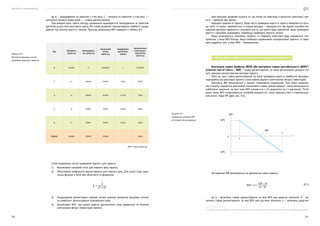 Посібник з енергоаудиту
220 221
де Bt
— заощадження за проєктом у t-му році; Ct
— витрати за проєктом у t-му році; I —
капітальні витрати (інвестиції); i — ставка дисконтування.
При використанні такого методу оцінювання враховуються заощадження за проєктом
протягом усього його життєвого циклу. Він також дозволяє підлаштовувати майбутні заоща-
дження під поточну вартість грошей. Приклад розрахунку NPV наведено у таблиці 9.6.
Рік Витрати,
грош.од.
Заощаджен-
ня, грош.од.
Грошовий
потік,
грош.од.
Коефіцієнт
дисконту-
вання
Дисконтова-
ний грошо-
вий потік,
грош.од.
0 20000 0 (20000) 1 (20000)
1 0 10000 10000 0,87 8700
2 0 10000 10000 0,756 7560
3 0 6000 6000 0,658 3948
4 0 6000 6000 0,572 3432
Разом 20000 32000 12000 3640
NPV = 3640 грош.од.
Етапи розрахунку чистої приведеної вартості для проєкту:
1)	 Визначаємо грошовий потік для кожного року проєкту.
2)	 Обчислюємо коефіцієнти дисконтування для кожного року. Для цього існує спеці-
альна функція в Excel або обчислити за формулою:
,
3)	 Розраховуємо дисконтовані грошові потоки шляхом множення грошових потоків
на коефіцієнт дисконтування відповідного року.
4)	 Визначаємо NPV, при цьому щорічні дисконтовані суми додаються за мінусом
капітальних витрат (інвестицій) проєкту.
Таблиця 9.6 —
Приклад розрахунку чистої
приведеної вартості проєкту
Цей показник дозволяє оцінити те, що очікує на інвестора в результаті реалізації про-
єкту — прибуток або збиток.
Критерій прийняття проєкту. Якщо чиста приведена вартість проєкту виявляється біль-
ше нуля, то проєкт приймається, в іншому випадку — відкидається. Ще одним способом ви-
раження критерію прийняття є висновок про те, що проєкт буде прийнятий, якщо приведена
вартість грошових надходжень перевищує приведену вартість витрат.
Якщо аналізуються незалежні проєкти, то перевага інвесторів буде надаватися тим
проєктам, у яких NPV більша. Якщо необхідно порівнювати альтернативні проєкти, то пере-
вагу віддають тим, у яких NPV — максимальна.
4. Метод оцінки проєкту за внутрішньою нормою рентабельності
Внутрішня норма прибутку (ВНП) або внутрішня норма рентабельності (ВНР)32
(internal rate of return — IRR) — ставка дисконтування, за якою дисконтовані витрати ста-
нуть рівними дисконтованим вигодам проєкту.
Тобто це така ставка дисконтування, за якою приведена вартість майбутніх грошових
надходжень від реалізації проєкту стане рівною вартості капітальних витрат (інвестицій).
Величина IRR визначається у процесі ітеративних розрахунків. При таких розрахун-
ках спочатку задаються декількома значеннями ставки дисконтування і потім визначається
найближче значення, за якої знак NPV змінюється з (+) додатного на (-) від’ємний. Після
цього зміна NPV інтерполюється лінійною залежністю, точка перетину якої із горизонталь-
ною віссю і буде IRR (див. рис. 9.4).
На практиці IRR визначається за допомогою такого виразу:
,	 (9.1)
де А — величина ставки дисконтування, за якої NPV має додатне значення; В — ве-
личина ставки дисконтування, за якої NPV має від’ємне значення; а — величина додатної
32  Можуть також застосовуватися такі синоніми цього терміну: внутрішній коефіцієнт окупності інвестицій або внутрішня ставка прибутковості інвестицій.
Рисунок 9.4 —
Залежність значення IRR
від ставки дисконтування
NPV
t1
t
t2
NPV1
0
NPV2
IRR
 