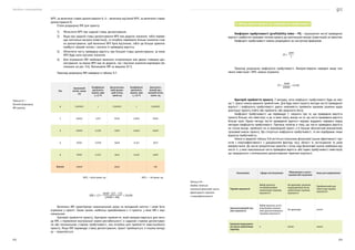 Посібник з енергоаудиту
222 223
NPV, за величини ставки дисконтування А; b — величина від’ємної NPV, за величини ставки
дисконтування В.
Етапи розрахунку IRR для проєкту:
1)	 Обчислити NPV при заданій ставці дисконтування.
2)	 Якщо при заданій ставці дисконтування NPV має додатнє значення, тобто переви-
щує капітальні витрати (інвестиції), то потрібно перевірити більше значення став-
ки дисконтування, щоб величина NPV була від’ємною, тобто ще більше зрівняти
майбутні грошові потоки і знизити їх приведену вартість.
3)	 Обчислити чисту приведену вартість при більшій ставці дисконтування, за якою
NPV буде мати від’ємне значення.
4)	 Для отримання IRR необхідно виконати інтерполяцію між двома ставками дис-
контування, за якими NPV має як додатнє, так і від’ємне значення відповідно (як
показано на рис. 9.4). Визначаємо IRR за виразом (9.1).
Приклад розрахунку IRR наведено в таблиці 9.7.
Рік
Грошовий
потік, грош.
од.
Коефіцієнт
дисконту-
вання, при
i1
=15 %
Дисконтова-
ний грошо-
вий потік,
грош.од.
Коефіцієнт
дисконту-
вання, при
i2
=25 %
Дисконто-
ваний гро-
шовий потік,
грош. од.
0 (20000) 1 (20000) 1 (20000)
1 10000 0,87 8700 0,800 8000
2 10000 0,756 7560 0,640 6400
3 6000 0,658 3948 0,512 3072
4 6000 0,572 3432 0,410 2460
Всього 12000 3640 -68
NPV1
= 3640 грош. од. NPV2
= -68 грош. од.
Величина IRR характеризує максимальний дохід на вкладений капітал і може бути
отримана у проєкті. Таким чином, найбільш привабливими є ті проєкти, у яких IRR є мак-
симальною.
Критерій прийняття проєкту. Критерієм прийняття, який використовується для мето-
ду IRR, є порівняння внутрішньої норми рентабельності із заданою ставкою дисконтуван-
ня або мінімальною ставкою прибутковості, яка потрібна для прийняття інвестиційного
проєкту. Якщо IRR перевищує ставку дисконтування, проєкт приймається, в іншому випад-
ку — відхиляється.
Таблиця 9.7 —
Приклад розрахунку
IRR проєкту
5. Метод оцінки проєкту за коефіцієнтом прибутковості
Коефіцієнт прибутковості (profitability index — PI) — відношення чистої приведеної
вартості майбутніх грошових потоків проєкту до капітальних витрат (інвестицій) за проєктом.
Коефіцієнт прибутковості можна розрахувати за наступною формулою:
Приклад розрахунку коефіцієнта прибутковості. Використовуючи наведені вище зна-
чення інвестицій і NPV, можна отримати:
Критерій прийняття проєкту. У випадку, коли коефіцієнт прибутковості буде не мен-
ше 1, проєкт можна вважати прийнятним. Для будь-якого проєкту методи чистої приведеної
вартості і коефіцієнта прибутковості дають можливість приймати однакові рішення щодо
реалізації проєкту (тобто або прийняти, або відхилити його).
Коефіцієнт прибутковості, що перевищує 1, свідчить про те, що приведена вартість
проєкту більше, ніж інвестиції, а це, в свою чергу, вказує на те, що чиста приведена вартість
більше нуля. Однак методу чистої приведеної вартості нерідко віддають перевагу перед
методом коефіцієнта прибутковості. Причина полягає в тому, що чиста приведена вартість
не тільки вказує, приймати чи ні відповідний проєкт, а й показує абсолютний економічний,
грошовий внесок проєкту. Що стосується коефіцієнта прибутковості, то він відображає лише
відносну прибутковість.
Нижче в зведеній таблиці 9.8 містяться показники фінансової оцінки ефективності про-
єктів з енергоефективності з урахуванням фактору часу, області їх застосування та умов
використання. До числа пріоритетних проєктів з точки зору фінансової оцінки необхідно від-
нести ті, у яких максимальна чиста приведена вартість або індекс прибутковості інвестицій,
що поєднуються з мінімальним дисконтованим терміном окупності.
Показники Сфера застосування Обмеження в засто-
суванні або недоліки
База для порівняння
Термін окупності
Вибір проєкту
за мінімальним
значенням терміну
окупності
Не враховує грошові
надходження після
закінчення терміну
окупності
Прийнятний для
інвестора термін
окупності
Дисконтований тер-
мін окупності
Вибір проєкту за мі-
німальним значен-
ням дисконтованого
терміну окупності
Не враховує 10000
Грошові надходжен-
ня після закінчення
терміну
0 10000 10000
Таблиця 9.8 —
Зведена таблиця
показників фінансової оцінки
ефективності проєктів
з енергоефективності
 