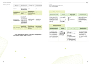 Посібник з енергоаудиту
224 225
Показники Сфера застосування
Обмеження в засто-
суванні або недоліки База для порівняння
окупності
Прийнятний для ін-
вестора дисконтова-
ний термін окупності
6000 6000
Чиста приведена вар-
тість (NPV)
Вибір проєкту за мак-
симальним значен-
ням NPV
Не можна використо-
вувати для порів-
няння проєктів, що
значно розрізняються
за масштабом
NPV>0
Внутрішня норма
рентабельності (IRR)
Вибір проєкту за
максимальним
значенням IRR. Ви-
користовується для
порівняння варіантів
на будь-яких стадіях
оцінки, в тому числі і
для проєктів, що від-
різняються масшта-
бом інвестування та
терміном життєвого
циклу
Передбачає реінвесту-
вання з нормою, яка
дорівнює IRR
Прийнятний для
інвестора рівень
прибутковості
Індекс прибутковості
Попередній відбір
проєктів для подаль-
шої оцінки
Накопичувальна
амортизація повин-
на бути достатньою
для заміни обраного
обладнання
Рівень прибутково-
сті, прийнятний для
інвесторів
Загальні принципи здійснення порівняння та вибору проєктів з енергоефективності за
різними критеріями оцінювання наведено на рисунку 9.5.
Рисунок 9.5 —
Порівняння та вибір проєктів з енергоефективності
за різними критеріями оцінювання
Оцінка одного проєкту
Оцінка декількох проєктів
Характеристика проєкту
Характеристика проєкту
При аналізі економічної доціль-
ності реалізації одного проєкту не
виникає необхідності аналізувати
вплив його реалізації на інші аль-
тернативні варіанти інвестування
та врахувати обмеженість наявних
ресурсів і умов.
При аналізі економічної до-
цільності реалізації декількох
проєктів необхідно аналізувати
залежність цих проєктів один
від одного, вплив іх реалізації
на інші альтернативні варіанти
інвестування, реалізація яких
недоцільна при прийнятті
рішення про інвестування іншого
проєкту, врахувати обмеженість
наявних ресурсів і умов.
(NPV) > 0
(PI) > 1
(PP) < критерій інвестора
(IRR) > r
Проєкти незалежні, невзаємовиклю-
чаючі:
(NPV) > 0; (IRR) > r;
При обмеженні обсягів ресурсів:
(PI) > 1; (PP) < критерій інвестора;
Проєкти є залежними:
(NPV) > 0; (PI) > 1;
При обмеженні обсягів ресурсів:
(PI) > 1; (PP) < критерій інвестора;
Проєкти є взаємовиключаючими:
(NPV) > 0;
При обмеженні обсягів ресурсів:
PI) > 1; (PP) < критерій інвестора;
Чистий приведений
дохід (NPV)
Індекс дохідності (PI)
Період окупності (PP)
Внутрішня норма
дохідності (IRR)
Чистий приведений
дохід (NPV)
Індекс дохідності (PI)
Період окупності (PP)
Внутрішня норма
дохідності (IRR)
Прийняття рішення про реаліза-
цію окремого проєкту можливе
за окремими показниками, з
урахуванням наявних критеріїв
інвестора. Ранжування критеріїв
при оцінюванні окремого проєкту
не потрібне.
Прийняття рішення про реалі-
зацію при порівнянні декількох
проєктів можливе за окремими
показниками з урахуванням
наявних критеріїв інвестора.
Ранжування критеріїв при
оцінюванні декількох проєктів
необхідне, за умови, що ці про-
єкти є залежними та взаємови-
ключаючими.
Показники
Показники
Критерії відбору
проєкту
Критерії відбору
проєкту
Прийняття рішення
Прийняття рішення
Продовження таблиці 9.8
 