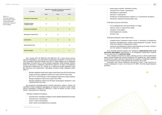 Посібник з енергоаудиту
22 23
•	 витрати води в напірних і безнапірних потоках;
•	 показників якості повітря в приміщеннях;
•	 повітрообміну в приміщеннях;
•	 освітленості в приміщеннях;
•	 температури тепловипромінюючих поверхонь та їх тепловізійного обстеження;
•	 електричних параметрів електроустановок тощо.
2) Методики візуального обстеження:
•	 стану огороджувальних конструкцій будівель та споруд;
•	 насосних станцій та гідротехнічних споруд;
•	 інженерних систем будівлі;
•	 теплогенерувальних установок;
•	 теплотрас тощо.
3) Методики розрахунку, оцінки та/або аналізу:
•	 складових балансу споживання палива, електро- та теплоенергії на підприємстві;
•	 показників енергоефективності окремих енергоспоживаючих установок, техноло-
гічних ліній, процесів та підприємства в цілому;
•	 потенціалу енергозбереження окремих енергоспоживаючих установок, технологіч-
них ліній, процесів та підприємства в цілому тощо.
Після підготовки фінальної редакції звіту проводиться представлення звіту за ре-
зультатами енергоаудиту представникам та топ-менеджменту промислового підприєм-
ства, що презентується на заключній нараді.
Термін проведення енергетичного аудиту залежить від типу та об’єкта енергетичного
аудиту, розмірів підприємства, величини споживання ПЕР підприємством. Термін проведен-
ня енергетичного аудиту може бути скоригований до узгоджених із замовником термінів за
рахунок збільшення кількості енергоаудиторів або зменшення обсягу робіт.
Енергоаудит може сприяти проведенню енергетичного аналізу і може полегшити мо-
ніторинг, вимірювання та аналіз, як це описано в ISO 50001, або може використовуватись
незалежно.
Етап робіт
Тривалість етапу робіт (у відсотках) в залежності
від типу енергоаудиту
Тип 1 Тип 2 Тип 3
Планування енергоаудиту 10 10 5
Попередня нарада
і збирання даних
30 25 15
Планування вимірювань 0 10 25
Проведення огляду об’єкта 25 15 5
Аналізування 20 30 30
Представлення звіту 5 5 10
Заключна нарада 10 5 10
Крім стандарту ДСТУ ISO 50002:2016 (ISO 50002:2014, IDT), в якому описано загальні
принципи енергоаудиту, слід користуватися відповідними методиками, які детально опи-
сують послідовність виконання певного етапу робіт чи набору завдань під час проведення
енергоаудиту. Це можуть бути як типові методики (наприклад, Типова методика «Загальні
вимоги до організації та проведення енергетичного аудиту»4
), що можуть застосовуватися
для будь-якого підприємства, так і галузеві, що, на відміну від типових, враховують специ-
фіку конкретної галузі промисловості. Прикладами галузевих методик проведення енерго-
аудиту є:
•	 Методика проведення енергетичного аудиту локомотивного депо об’єктів Укрзалізниці;
•	 Порядок організації проведення енергетичного аудиту об’єктів Укрзалізниці;
•	 ДСТУ Б В.2.2-39:2016 Методи та етапи проведення енергетичного аудиту будівель;
•	 Методика проведення енергетичного аудиту об’єктів ЖКГ;
•	 Методика проведення енергетичних обстежень (енергоаудиту) підприємств і орга-
нізацій вугільної галузі тощо.
Для досвідчених енергоаудиторських компаній притаманна наявність власних кор-
поративних методик проведення енергоаудиту, які базуються на вимогах чинного законо-
давства, міжнародного стандарту ISO 50002:2014, а також тих вимогах, що діють в самій
компанії. Сюди відносяться, наприклад:
1) Методики проведення вимірювань:
•	 показників якості газоподібного (твердого) палива паровими (водогрійними) котлами;
•	 показників якості електроенергії;
•	 кількості спожитої електроенергії;
•	 витрат палива теплогенерувальною установкою;
4  https://zakon.rada.gov.ua/rada/show/v0056656-10
Таблиця 1.2 —
Узагальнена інформація
щодо тривалості кожного
з етапів енергоаудиту
(у відсотках) в залежності
від типу аудиту
 