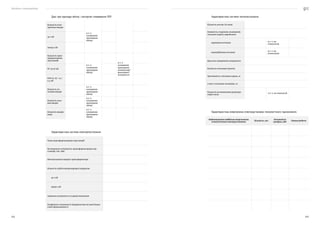 Посібник з енергоаудиту
242 243
Дані про прилади обліку і контролю споживання ПЕР.
Кількість елек-
тричних вводів
в т. ч.
оснащених
приладами
обліку
до 1 кВ
понад 1 кВ
Кількість тран-
сформаторних
підстанцій
в т. ч.
оснащених
приладами
обліку
в т. ч.
оснащених
приладами
компенсації
реактивної
потужності
ПС 35/10 кВ
КТП (Г, Н) -10 /
0,4 кВ
Кількість те-
плових вводів
в т. ч.
оснащених
приладами
обліку
Кількість газо-
вих вводів
в т. ч.
оснащених
приладами
обліку
Кількість вводів
води
в т. ч.
оснащених
приладами
обліку
Характеристика системи електропостачання
Типи трансформаторних підстанцій
Встановлена потужність трансформаторних під-
станцій, тис. кВА
Висока/низька напруга трансформатора
Кількість ліній електропередачі напругою:
до 1 кВ
вище 1 кВ
Заявлена потужність у години максимум
Коефіцієнт потужності підприємства на межі балан-
сової приналежності
Характеристика системи теплопостачання.
Кількість котлів і їх типи
Наявність сторонніх споживачів
теплової енергії, виробленої:
паровими котлами
в т. ч. на
технологію
водогрійними котлами
в т. ч. на
технологію
Відсоток повернення конденсата
Кількість теплових пунктів
Протяжність теплових мереж, м
З них з тепловою ізоляцією, м
Кількість встановлених рекупера-
торів тепла
в т. ч. на технології
Характеристика енергоємних електроустановок технологічного призначення.
Найменування найбільш енергоємних
технологічних електроустановок
Кількість, шт.
Потужність
сумарна, кВт
Режим роботи
 
