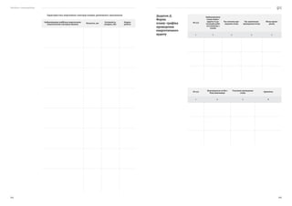 Посібник з енергоаудиту
244 245
Характеристика енергоємних електроустановок допоміжного призначення.
Найменування найбільш енергоємних
технологічних електроустановок
Кількість, шт.
Потужність
сумарна, кВт
Режим
роботи
№ п/п
Найменування
етапу енерго-
аудиту та де-
талізація робіт
по кожному з
етапів
Час початку про-
ведення етапу
Час закінчення
проведення етапу
Місце прове-
дення
1 2 3 4 5
№ п/п
Відповідальна особа з
боку виконавця
Учасники проведення
етапу
Примітка
1 6 7 8
Додаток Д.
Форма
плану-графіка
проведення
енергетичного
аудиту
 