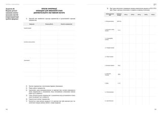Посібник з енергоаудиту
248 249
ПЕРЕЛІК ІНФОРМАЦІЇ,
НЕОБХІДНОЇ ДЛЯ ВИКОНАННЯ ЕТАПУ
ДОКУМЕНТАЛЬНОГО ОБСТЕЖЕННЯ ОБ’ЄКТА
1)	 Короткий опис виробничої структури підприємства та організаційної структури
підприємства.
Підрозділ Режим роботи Кількість працюючих
Адміністрація
Основні технологічні
Допоміжні
2)	 Генплан підприємства з експлікацією будівель (приміщень).
3)	 Режим роботи підприємства.
4)	 Однолінійна схема електропостачання та короткий опис системи електропоста-
чання підприємства із зазначенням місць встановлення лічильників електро­
енергії (за їх наявності).
5)	 Схема теплопостачання підприємства із зазначенням місць встановлення лічиль-
ників теплоенергії (за їх наявності).
6)	 Енергетичний паспорт підприємства.
7)	 Технологічні схеми випуску продукції та їх короткий опис (або короткий опис тех-
нологічного процесу випуску кожного з видів продукції).
Додаток Ж.
Форми деталі-
зованих опиту-
вальних листів
енергоаудитора
(робочі форми)
8)	 Дані щодо помісячного споживання паливно-енергетичних ресурсів за 2015–2019
роки. Якщо є декілька лічильників, то окремо по кожному лічильнику.
Найменування
ПЕР
Одиниця
виміру
2015 р. 2016 р. 2017 р. 2018 р. 2019 р.
1. Електроенергія кВт*год
2. Котельно-пічне
паливо
т у. п.
2.1. Газоподібне
паливо
2.2. Тверде паливо
2.3. Рідке паливо
3. Теплова енергія Гкал
4. Стиснене
повітря
МПа
5. Вода л, (т)
5.1. Водопровідна
5.2. Артезіанська
 