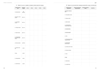 Посібник з енергоаудиту
250 251
9)	 Відомості про ціни та тарифи на споживані паливно-енергетичні ресурси.
Найменування
ПЕР
Одиниця
виміру
2015 р. 2016 р. 2017 р. 2018 р. 2019 р.
1. Електроенергія
грн/
кВт*год
2. Котельно-пічне
паливо
грн/т у. п.
2.1. Газоподібне
паливо
грн/т у. п.
2.2. Тверде паливо грн/т у. п.
2.3. Рідке паливо грн/т у. п.
2.4. Альтернатив-
ні (місцеві) види
палив
грн/т у. п.
3. Теплова енергія грн/Гкал
4. Стиснене пові-
тря
грн/м3
5. Вода грн/м3
5.1. Водопровідна грн/м3
5.2. Артезіанська грн/м3
10)	 Відомості про технічний облік споживання енергоносіїв та води в поточному році.
Найменування
енергоносія
Місце встановлення
приладу обліку
Кількість приладів
обліку
Примітка
1. Котельно-пічне па-
ливо
1.1. Газоподібне паливо
1.2. Тверде паливо
1.3. Рідке паливо
1.4. Альтернативні
(місцеві) види палив
2. Електроенергія
3. Теплова енергія
3.1. Тиск
3.2. Температура прямої
і зворотної води
3.3. Температура
перегріву пари
3.4. Ступінь сухості пари
4. Стиснене повітря
4.1. Тиск
5. Вода
5.1. гаряча вода
5.2. холодна вода
 