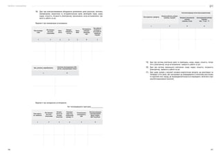 Посібник з енергоаудиту
256 257
18)	 Дані про електроспоживаюче обладнання допоміжних цехів (насосних, котелень,
компресорних, механічних та інструментальних цехів, автопарків тощо): назва,
марка, кількість, потужність (електрична), призначення, місце встановлення, три-
валість роботи за рік.
Відомості про компресорне устаткування.
Тип компре-
сора
Рік введен-
ня в екс-
плуатацію
Кіль-
кість
Продук-
тивність,
м3
/год
Тиск,
МПа
Потужність
електро-
приводу,
кВт
Час роботи
компресо-
ра за рік по
журналу,
год/рік
1 2 3 4 5 6 7
Цех, ділянка, виробництво
Система охолодження (обо-
ротне, водопровідне тощо)
1 8
Відомості про холодильне устаткування.
Тип тепловідвідного пристрою___________
Тип агрега-
та-джерела
Рік введен-
ня в екс-
плуатацію
Потуж-
ність по
холоду,
Гкал/год
Темпера-
тура в хо-
лодильній
камері, °С
Установлена
потужність,
кВт
Питома витрата
електроенергії,
факт./норм.,
кВт*год/Гкал
1 2 3 4 5 6
Тип агрегата-джерела
Режим роботи, улітку/
узимку, год/доб
Система відводу тепла від конденсатора
Витрата теплоносія
влітку/
узимку, т/год
Охолодження влітку/
узимку,
від... °С до... °С
1 7 8 9
19)	 Дані про систему освітлення цехів та приміщень: назва, марка, кількість, потуж-
ність (електрична), місце встановлення, тривалість роботи за рік.
20)	 Дані про систему зовнішнього освітлення: назва, марка, кількість, потужність
(електрична), тривалість роботи за рік.
21)	 Дані щодо заходів з економії паливно-енергетичних ресурсів, що реалізовані за
попередні п’ять років, або заплановані до впровадження в поточному році (назва
та короткий опис заходу, де впроваджено/планується впровадити, величина отри-
маної/очікуванованої економії).
 