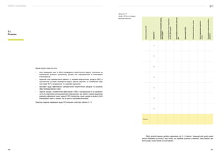 Посібник з енергоаудиту
260 261
Даний розділ може містити:
•	 опис передумов, меж та обсягу проведеного енергетичного аудиту, посилання на
відповідний документ (наприклад, договір між підприємством та виконавцем
енергоаудиту);
•	 короткий опис використання кожного із паливно-енергетичних ресурсів (ПЕР) із
зазначенням суттєвих споживачів енергії, обсягів закупівлі та споживання окре-
мих видів ПЕР у натуральних та грошових одиницях;
•	 висновки щодо ефективності використання енергетичних ресурсів та основних
сфер непродуктивних втрат;
•	 перелік заходів з енергетичної ефективності (ЗЕЕ) із ранжуванням їх за пріоритет-
ністю та короткими узагальнюючими поясненнями, що можуть надати додаткову
важливу інформацію щодо кожного ЗЕЕ (наприклад, якщо заходи не можуть бути
впроваджені один із одним, так як вони є взаємовиключними).
Приклад подання інформації щодо ЗЕЕ показано у вигляді таблиці З.1.1.
З.1.
Резюме
Запропоновані
ЗЕЕ
Пріоритет
Споживання
у
базовий
період,
кВт·год/рік
Споживання
після
підвищен-
ня
ЕЕ,
кВт·год/рік
Потенційна
економія,
кВт·год/
рік
Інвестиція
(UAH)
Очікувана
окупність,
роки
Чиста
приведена
вартість
(UAH)
Внутрішня
норма
рентабель-
ності,
%
1
1
2
3
3
3
4
Всього
Обсяг розділу бажано зробити невеликим, до 2–3 сторінок. Зазвичай цей розділ може
читати обмежена в кількості часу особа, що приймає рішення у компанії, тому бажано зро-
бити розділ самостійним та змістовним.
Таблиця З.1.1 —
Заходи з ЕЕ та їх очікувані
фінансові показники
 