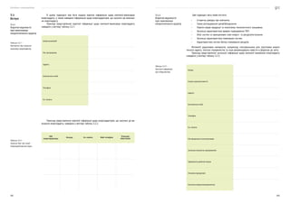 Посібник з енергоаудиту
262 263
В цьому підрозділі має бути надана коротка інформація щодо компанії-виконавця
енергоаудиту, а також наведено інформацію щодо енергоаудиторів, що залучені до виконан-
ня енергоаудиту.
Приклад представлення короткої інформації щодо компанії-виконавця енергоаудиту
наведено у вигляді таблиці З.2.1.
Назва компанії
Рік заснування
Адреса
Контактна особа
Телефон
Ел. пошта
Приклад представлення короткої інформації щодо енергоаудиторів, що залучені до ви-
конання енергоаудиту, наведено у вигляді таблиці 3.2.2.
ПІБ
енергоаудитора
Посада Ел. пошта Моб. телефон
Розподіл
обов’язків
З.2
Вступ
З.2.1
Короткі відомості
про виконавця
енергетичного аудиту
Таблиця З.2.1 —
Контактні дані компанії-
виконавця енергоаудиту
Таблиця З.2.2 —
Загальні дані про склад
енергоаудиторської групи
Цей підрозділ звіту може містити:
•	 Історичну довідку про компанію;
•	 Схему розташування цехів/обладнання;
•	 Перелік видів продукції та опис/схему технологічного ланцюжка;
•	 Загальну характеристику джерел надходження ПЕР;
•	 Опис систем та принципових схем енерго- та ресурсопостачання;
•	 Загальну характеристику інженерних систем;
•	 Характеристику систем обліку споживання ресурсів.
Фотокопії додаткових матеріалів, наприклад, опитувальника для підготовки енерге-
тичного аудиту, генплан підприємства та інше рекомендовано навести в Додатках до звіту.
Приклад представлення загальної інформації щодо компанії-замовника енергоаудиту
наведено у вигляді таблиці З.2.3.
Назва
Галузь промисловості
Адреса
Контактна особа
Телефон
Ел. пошта
Рік введення в експлуатацію
Загальна кількість працівників
Тривалість робочої зміни
Основна продукція
Система енергоменеджменту
З.2.2
Короткі відомості
про замовника
енергетичного аудиту
Таблиця З.2.3 —
Загальна інформація
про підприємство
 
