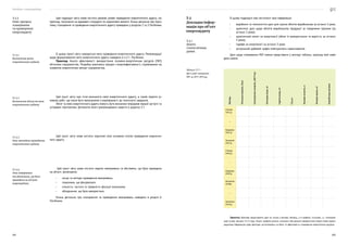 Посібник з енергоаудиту
264 265
Цей підрозділ звіту може містити рамкові умови проведення енергетичного аудиту, на-
приклад, посилання на державні стандарти чи нормативні вимоги. Більш детально про підго-
товку, планування та проведення енергетичного аудиту приведено у розділах 2 та 3 Посібника.
В цьому пункті звіту наводиться мета проведення енергетичного аудиту. Рекомендації
щодо формулювання мети енергетичного аудиту наведено в п.2.1. Посібника.
Приклад: Аналіз ефективності використання паливно-енергетичних ресурсів (ПЕР)
об’єктами підприємства. Розробка комплексу заходів з енергоефективності, спрямованих на
зниження енергетичних витрат підприємства.
Цей пункт звіту має чітко визначити межі енергетичного аудиту, а також перелік ос-
новних робіт, що мали бути виконаними у відповідності до технічного завдання.
Обсяг та межі енергетичного аудиту можуть бути визначені впродовж першої зустрічі та
узгоджені протоколом, фотокопію якого рекомендовано навести в додатку З.1.
Цей пункт звіту може містити короткий опис основних етапів проведення енергетич-
ного аудиту.
Цей пункт звіту може містити перелік вимірювань та обстежень, що було проведено
на об’єкті, включаючи:
•	 місця та методи проведення вимірювань;
•	 показники, що фіксувалися;
•	 кількість, частота та тривалість фіксації показників;
•	 обладнання, що було використано.
Більш детально про планування та проведення вимірювань наведено в розділі 6
Посібника.
З.2.3
Опис процесу
планування
та проведення
енергоаудиту
З.2.3.1
Визначення мети
енергетичного аудиту
З.2.3.2
Визначення обсягу та меж
енергетичного аудиту
З.2.3.3
Опис методики проведення
енергетичного аудиту
З.2.3.4
Опис вимірювань
та обстежень, що було
проведено на об’єкті
енергоаудиту
В цьому підрозділі має міститися така інформація:
•	 виробничі та технологічні дані для оцінки обсягів виробництва за останні 3 роки;
•	 щомісячні дані щодо обсягів виробництва продукції за товарними групами (за
останні 3 роки);
•	 щомісячний попит на енергоносії (обсяг їх використання та вартість за останні
3 роки);
•	 тарифи на енергоносії за останні 3 роки;
•	 актуальний добовий графік електричного навантаження.
Дані щодо споживання ПЕР можна представити у вигляді таблиці, приклад якої наве-
дено нижче.
Місяць
Теплова
енергія,
Гкал
Електрична
енергія,
кВт*год
Холодна
вода,
м
3
Гаряча
вода,
м
3
Газ,м
3
Паливо
пелети,
т
Паливо
щепа,
м
3
Інший
вид
палива
Січень
2017 р.
…
Грудень
2017 р.
Загалом
2017 р.
Січень
2018 р.
…
Грудень
2018 р.
Загалом
2018р.
…
Загалом
2019 р.
Примітка: Важливо представляти дані не тільки у вигляді таблиць, а й графіків, гістограм, т.з. «теплових
карт» (напр. рисунок З.3.1) тощо. Аналіз профілю річного, місячного або денного використання енергії може надати
додаткову інформацію щодо факторів, що впливають на обсяг та ефективність споживання енергетичних ресурсів.
З.3
Докладна інфор-
мація про об'єкт
енергоаудиту
З.3.1
Аналіз
статистичних
даних
Таблиця З.3.1 —
Дані щодо споживання
ПЕР за 2017–2019 рр.
 