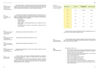 Посібник з енергоаудиту
270 271
Для аналізу ефективності спалювання палива існують відомі методики прямого або
зворотного балансу. Крім того, для котлів мають бути наявні оновлені карти пуско-нала-
годжувальних робіт. Додатково ефективність спалювання палива може бути оцінена за до-
помогою вимірювань газоаналізаторами із наявністю відповідного функціоналу.
Розділ може містити як результати термографічної зйомки стану теплоізоляції котла та
печей, так і результати фотофіксації. У загальному випадку аналіз має надати достатньо ін-
формації для проведення подальших розрахунків втрат та можливостей з енергозбереження.
Для цього може збиратися наступна інформація:
•	 площа поверхні;
•	 температура поверхні;
•	 матеріал поверхні;
•	 матеріал ізоляції та можливі додаткові вимоги до нього, наприклад, стійкість до
хімічної корозії;
•	 стан ізоляції, в тому числі наявність та площа ділянок із недостатньою або від-
сутньою ізоляцією.
Рекомендації щодо наповнення розділу подібні до п. З.3.2.2.
Рекомендації щодо наповнення розділу подібні до п. З.3.2.2.
Рекомендації щодо наповнення розділу подібні до п. З.3.2.2.
Рекомендації щодо оформлення цього пункту звіту наведені в основній частині цього
Посібника (див. п. 6.6.4).
Стиснене повітря та пара є одними з найдорожчих енергоресурсів на підприємстві,
тому заходи щодо скорочення їх споживання та непродуктивних втрат можуть вважатися
одними з першочергових.
Крім того, витіки стисненого повітря та/або пари дуже легко виявити за допомогою
візуального обстеження. При цьому річні витрати підприємства через витіки стисненого
повітря можна легко оцінити за допомогою, наприклад, таблиці З.3.4 (за умови вартості
електричної енергії на рівні 2,7 грн/кВт*год):
З.3.2.1
Аналіз ефективності
спалювання палива
котлами, печами
та теплогенераторами
З.3.2.2
Аналіз стану
теплоізоляції котлів
та печей
З.3.2.3
Аналіз стану теплоізоляції
систем розподілу пари
та гарячої води
З.3.2.4
Аналіз стану теплоізоляції
систем зберігання
та розподілу холодоносія
З.3.2.5
Аналіз стану радіаторів
опалення та теплоізоляції
будівель
З.3.2.6
Аналіз стану теплоізоляції
систем зберігання
та розподілу холодоносія
З.3.2.7
Виявлення витіків
повітря та пари
Діаметр витіку Тривалість
Енергоспоживання
через виток
Витрати через виток
[мм] [год] [кВ*год/рік] [грн/рік]
0,50 8.760 970 2 619
0,75 8.760 2.200 5 940
1,13 8.760 5.000 13 500
1,50 8.760 8.700 23 490
3,00 8.760 35.000 94 500
Таким чином розділ може містити результати обстеження трубопроводів пари та стис-
неного повітря із оцінкою розміру непродуктивних втрат.
В цьому параграфі наводяться результати вимірювань графіків електричних наванта-
жень суттєвих споживачів електроенергії. Рекомендації щодо отримання цих графіків наве-
дені в основній частині цього Посібника.
Поточний розділ може містити:
•	 Енергетичний баланс підприємства, узгоджений з даними вимірювань та річними
звітними даними, включаючи сезонні або виробничі коливання (за необхідності).
•	 Визначення базового рівня енергоспоживання.
•	 Визначення основних показників енергетичної ефективності на рівні підприєм-
ства/системи/процесу або установки, де застосовно.
•	 Перелік суттєвих споживачів газу.
•	 Перелік суттєвих споживачів електричної енергії.
•	 Перелік суттєвих споживачів теплової енергії.
•	 Перелік суттєвих споживачів інших енергоресурсів.
•	 Перелік основних факторів та персоналу, що впливають на енергоспоживання.
•	 Коротка характеристика та оцінка дієвості обладнання для вимірювання та моні-
торингу енергоспоживання.
Таблиця З.3.4 —
Оцінка втрат через витіки
у системі стисненого повітря
при тиску в системі 8 бар
З.3.2.8
Графіки електричних
навантажень установок
З.3.3
Аналіз
енергоефективності
 