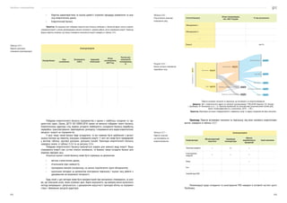 Посібник з енергоаудиту
272 273
•	 Коротка характеристика та оцінка дієвості існуючих процедур управління та ана-
лізу енергетичних даних.
•	 Енергетичний баланс.
Примітка: На першому етапі побудови енергетичного балансу необхідно у табличній формі скласти перелік
споживачів енергії, у якому рекомендовано вказати потужності, режими роботи, річне споживання енергії. Приклад
форми переліку основних (суттєвих) споживачів електричної енергії наведено в таблиці З.3.5.
Електроенергія
Номер/Назва
Тип
споживача
Потужність
(кВт)
Окремий
лічильник
Річне
споживання,
кВт*год
Частка від
загального
споживання,
%
Побудова енергетичного балансу підприємства є одним з найбільш складних та тру-
домістких задач. Однак, ДСТУ ISO 50002:2016 прямо не вимагає побудови такого балансу.
Енергетичному аудитору слід окремо узгодити необхідність складання балансу видобутку,
переробки, транспортування, перетворення, розподілу і споживання всіх видів енергетичних
ресурсів і енергії на підприємстві.
У разі, якщо такий баланс буде складатися, то він повинен бути зроблений з деталі-
зацією мінімум до переліку значущих споживачів енергії. У звіті він може бути приведений
у вигляді таблиці, кругової діаграми, діаграми Санкей. Приклади енергетичного балансу
наведено нижче, в таблиці З.3.6 та на рисунку З.3.4.
Побудова енергетичного балансу виконується окремо для кожного виду енергії. Якщо
споживання енергії має суттєві сезонні коливання, то бажано також складати баланс для
окремих періодів часу.
Кількісна оцінка статей балансу може бути отримана за допомогою:
•	 звітних статистичних даних;
•	 лічильників (при наявності);
•	 приладових вимірів (наприклад, на шинах підключення групи обладнання);
•	 оціночним методом за допомогою опитування персоналу і оцінки часу роботи з
урахуванням встановленої потужності.
Будь-який з цих методів може бути використаний при визначенні споживання, за умо-
ви, що описаний шлях, яким отримані дані. Варто відзначити, що використання оціночного
методу виправдано і допускається, з урахуванням відсутності приладів обліку на підприєм-
ствах і обмежених ресурсів аудиторів.
Таблиця З.3.5 —
Перелік суттєвих
споживачів електроенергії
Стаття балансу
Річне споживання,
тис. кВт*год/рік
% від загального
Обладнання 1
Обладнання 2
…
Всього 100 %
Перелік основних чинників та персоналу, що впливають на енергоспоживання.
Джерело: Звіт з енергетичного аудиту по компанії «молокозавод» / ТОВ «ЕСКО Україна» // В. Литвин,
І. Далібожак, М. Ніколаєнко та ін. — К.: Deutsche Gesellschaft für Internationale Zusammenarbeit GmbH) (GIZ),
проєкт «Енергоефективність у компаніях», 2019. — 130 с.
Примітка: Відповідно до вимог конфіденційності інформації назву та адресу підприємства було вилучено.
Приклад: Перелік впливових чинників та персоналу, від яких залежить енергоспожи-
вання, наведено в таблиці З.3.7.
Електроенергія
Енергоресурс
Обслуговуючий
персонал
Зовнішня
температура
Обсяги
виробництва
продукції
Інші чинники
Теплова енергія + +/- +
Електрична
енергія
+ + +
Вода +
Газ
Інший вид ПЕР
Рекомендації щодо складання та аналізування ПЕБ наведені в основній частині цього
Посібника.
Таблиця З.3.6 —
Річний баланс електро-
споживання цеху
Рисунок З.3.4 —
Баланс річного споживання
природного газу
Природний
газ
100
%
Апаратний цех 44.59 %
Цех СЗМ 24.32 %
Маслоцех 4.86 %
Опалення корпусів 4.05 %
Інше 3.24 %
Втрати з димовими газами 12.50 %
Втрати з конденсатом 6.43 %
Котельня 64,29 %
Споживання 81,07 %
СЗМ 35,72 %
Таблиця З.3.7 —
Перелік чинників,
що впливають на
енергоспоживання
 