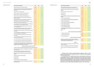 Посібник з енергоаудиту
32 33
Назва критерію оцінювання НН НД ДП
Визначення базової лінії споживання енергії
Визначення основних показників енергетичної ефективності
на рівні підприємства/ системи/процесу або установки, де
застосовно
Перелік суттєвих споживачів газу
Перелік суттєвих споживачів електричної енергії
Перелік суттєвих споживачів теплової енергії
Перелік суттєвих споживачів інших енергоресурсів
Перелік основних факторів та персоналу, що впливають на
енергоспоживання
Коротка характеристика та оцінка дієвості обладнання для
вимірювання та моніторингу енергоспоживання
Коротка характеристика та оцінка дієвості існуючих процедур
управління та аналізу енергетичних даних
3.3.1. Аналіз ефективності використання енергії електричними
генераторами та в системі електропостачання
3.3.2. Аналіз ефективності використання енергії у котельні та
системі розподілу тепла
3.3.3. Аналіз ефективності використання енергії у повітряних
компресорах та системі розподілу стисненого повітря
3.3.4. Аналіз ефективності використання енергії електричними
двигунами
3.3.5. Аналіз ефективності використання енергії системою
опалення, вентиляції та кондиціювання
3.3.6. Аналіз ефективності використання енергії системою
освітлення
3.3.7. Аналіз ефективності використання енергії системою
технологічного охолодження
3.3.8. Аналіз ефективності використання енергії процесом 1
3.3.9. Аналіз ефективності використання енергії процесом 2
3.3.10. Аналіз ефективності використання енергії процесом 3
3.4. Короткий опис попередньої діяльності підприємства у сфері
підвищення енергоефективності. Оцінка стану енергетичного
менеджменту на об’єкті енергетичного аудиту
Розділ 4. Заходи з енергоефективності (ЗЕЕ)
4.1. ЗЕЕ в системі власної генерації електроенергії та системі електропостачання
Оцінка варіантів проєктування та конфігурації для вирішення
системних потреб
Оцінка підвищення рівня енергетичної ефективності,
пов’язаної із змінами обладнання, системи чи технології
Розрахунок економії та ефектів (включаючи неенергетичні
ефекти)
Розрахунок простого терміну окупності
Розрахунок NPV
Розрахунок IRR
4.2. ЗЕЕ в котельні та системі розподілу тепла
Оцінка варіантів проєктування та конфігурації для вирішення
системних потреб
Назва критерію оцінювання НН НД ДП
Оцінка підвищення рівня енергетичної ефективності,
пов’язаної із змінами обладнання, системи чи технології
Розрахунок економії та ефектів (включаючи неенергетичні
ефекти)
Розрахунок простого терміну окупності
Розрахунок NPV
Розрахунок IRR
4.3. ЗЕЕ у повітряних компресорах та системі розподілу стисненого
повітря
4.4. ЗЕЕ в електричних двигунах
4.5. ЗЕЕ в системах опалення, вентиляції та кондиціювання
4.6. ЗЕЕ в системі освітлення
4.7. ЗЕЕ в системі технологічного охолодження
4.8. ЗЕЕ в виробничому процесі 1
4.9. ЗЕЕ в виробничому процесі 2
4.10. ЗЕЕ в виробничому процесі 3
4.11. ЗЕЕ з впровадження або удосконалення системи енергетичного
менеджменту
Інше
Розділ 5. Резюме заходів з енергоефективності
5.1. Короткострокові заходи
5.2. Середньострокові заходи
5.3. Довгострокові заходи
Розділ 6. Висновки і рекомендації
Короткий сумарний опис проведеної роботи, сумарний
потенціал підвищення енергоефективності, а також план дій
щодо підвищення енергоефективності
Додатки
Додаток 1. Протокол першої зустрічі із погодженням меж та
обсягу енергоаудиту
Додаток 2. Опитувальник для підготовки до енергоаудиту
Додаток 3. Протоколи вимірювань, додаткові фото, інше
***
Методологія оцінки та перелік критеріїв оцінювання, наведених у таблиці 2.2, відпо-
відають вимогам національного стандарту України ДСТУ ISO 50002:2016 щодо проведення
енергетичних аудитів типу 2.
Цей оціночний лист було створено для оцінки якості складання звітів з енергетичного
аудиту підприємств одного з чотирьох секторів промисловості (хлібопекарської, молочної,
машинобудівної та неметалевих будівельних матеріалів) в рамках проєкту «Консультування
підприємств щодо енергоефективності», який виконується на замовлення Уряду Німеччини
Німецьким товариством міжнародного співробітництва Deutsche Gesellschaft für Internationale
Zusammenarbeit GmbH (GIZ) за дорученням Федерального міністерства економічного спів-
робітництва та розвитку (BMZ) в рамках Міжнародної Ініціативи з питань зміни Клімату. 
Продовження таблиці 2..2
Продовження таблиці 2..2
 