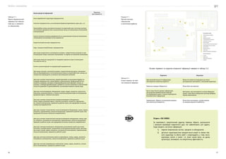Посібник з енергоаудиту
46 47
Основні переваги та недоліки вторинної інформації наведені в таблиці 5.2.
Переваги Недоліки
При великій кількості інформація
має відносно невисоку вартість
Може не повністю підходити до мети
дослідження (неповнота, загальний характер)
Відносно швидко збирається Може бути застарілою
Часто існує багато джерел інформації,
що дозволяє виявити різні підходи
та порівнювати дані, а також отримувати
більший обсяг інформації
Методика, яка покладена в основу збирання
даних, може бути невідомою (розмір вибірки,
термін виконання)
Інформація, зібрана з незалежних джерел,
має значну достовірність
Може бути неповною, суперечливою,
не завжди відома її надійність
Рисунок 5.1 —
Приклад генплану
підприємства
(з експлікацією будівель)
1
5
11
3
6
4
10
2
12
8
9
1
Експлуатація споруд
Умовні позначення
Адміністративна будівля
2 Галерея
3 Виробничий корпус
4 Склад продукції та сировини
Споруда
Зелена зона
Асфальтне покриття
Огорожа
5 Холодильна станція
6 Очисні споруди
7
8
Автопарк (вантажний транспорт)
9
Каналізаційна насосна станція
10
Артскважини
11
Парова котельня
12
Склад тари
Парковка службового транспорту
Таблиця 5.2 —
Основні переваги та недо-
ліки вторинної інформації
Згідно з ISO 50002:
За можливості, енергетичний аудитор повинен зібрати, узагальнити
і записати відповідні енергетичні дані, які забезпечують цілі аудиту.
Сюди входить наступна інформація:
1)	 перелік енергоємних систем, процесів та обладнання;
2)	 детальні характеристики використання енергії в межах пев-
ного характеру та обсягу робіт з енергоаудиту, у тому числі,
відповідні змінні а також і те, яким чином вони, на думку
організації, впливають на енергетичну ефективність;
Назва джерела інформації
Відмітка
про наявність
Опис виробничої структури підприємства
Генплан підприємства з експлікацією будівель/приміщень (див. рис. 5.1)
Однолінійна схема електропостачання та короткий опис системи електро-
постачання підприємства із зазначенням місць встановлення лічильників
електроенергії
Схема теплопостачання підприємства із зазначенням місць встановлення
лічильників теплоенергії (за їх наявності)
Енергетичний паспорт підприємства
Паро-конденсатний баланс підприємства
Дані щодо помісячного споживання паливно-енергетичних ресурсів за три
останні роки. Якщо є декілька лічильників, то окремо по кожному лічильнику
Дані щодо випуску продукції по товарним групам за три останні роки
та плану на 2017 р.
Плани з реконструкції та модернізації підприємства
Дані щодо заходів з економії паливно-енергетичних ресурсів, запланова-
них до впровадження в поточному році (назва та короткий опис заходу, де
планується впровадити, величина запланованої економії)
Дані про основні технологічні, адміністративні та допоміжні будівлі та
споруди підприємства: назва будівлі, призначення, будівельний об’єм,
кількість поверхів, матеріал огороджувальних конструкцій, площа за-
склення, температурний режим, наявність систем опалення та вентиляції,
кількість душових та рукомийників, що використовують гарячу воду
Дані про теплогенеруюче обладнання: назва, марка, кількість, місце вста-
новлення, режими роботи, а також технічна документація на обладнання
(режимні карти, технічні паспорта)
Дані про основне технологічне паливоспоживаюче обладнання:
назва, марка, режимні карти, технічні паспорти, кількість, призначен-
ня, місце встановлення, тривалість роботи за рік, яка продукція на ньому
планується вироблятися
Дані про основне технологічне теплоспоживаюче обладнання: назва, марка,
кількість, призначення, місце встановлення, тривалість роботи за рік, яка
продукція на ньому планується вироблятися
Дані про основне технологічне електроспоживаюче обладнання: назва, мар-
ка, кількість, потужність (електрична), призначення, місце встановлення,
тривалість роботи за рік, яка продукція на ньому планується вироблятися
Дані про електроспоживаюче обладнання допоміжних цехів (насосних,
котелень, компресорних, механічних та інструментальних цехів, автопар-
ків тощо): назва, марка, кількість, потужність (електрична), призначення,
місце встановлення, тривалість роботи за рік
Дані про систему освітлення цехів та приміщень: назва, марка, кількість,
потужність (електрична), місце встановлення, тривалість роботи за рік
Дані про систему зовнішнього освітлення: назва, марка, кількість, потуж-
ність (електрична), тривалість роботи за рік
Таблиця 5.1 —
Перелік документальної
інформації про підприєм-
ство (що є в наявності
на підприємстві)
 