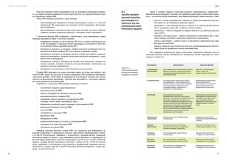 Посібник з енергоаудиту
56 57
Одним із головних завдань в організації діяльності енергоаудитора є правильний і
ефективний вибір обладнання. Прилади для проведення енергоаудиту промислових підпри-
ємств — це комплекс засобів вимірювань, який повинен відповідати певним вимогам, а саме:
•	 відсутність впливу вимірювальних приладів на роботу досліджуваних електрич-
них мереж під час вимірювання режиму їх роботи;
•	 портативність — вага приладу має бути не більше 15 кг, прилад має бути викона-
ним в захищеному корпусі або з наявним захисним кейсом;
•	 автономність — наявність вбудованого джерела живлення, що забезпечує декілька
годин роботи;
•	 можливість реєстрації даних — наявність внутрішнього накопичувача або, в край-
ньому випадку, можливості підключення зовнішнього накопичувача;
•	 зв’язок з комп’ютером — наявність порту та програмного забезпечення для пере-
дачі даних на комп’ютер;
•	 наявність Свідоцтва про метрологічну атестацію засобів вимірювальної техніки в
Україні (якщо це передбачено чинним законодавством).
Для проведення енергетичного аудиту промислових підприємств необхідно мати мі-
німальний комплект засобів вимірювального обладнання, основні характеристики якого
наведені у таблиці 6.2.
Тип приладу Призначення Додаткові функції
Ультразвукові
витратоміри
Для неруйнівного вимірювання витрати
рідини в повністю заповнених трубах і
за умови відсутності бульбашок газу та
суспензії в потоці
Наявність накопичувача
даних і порту для
підключення до комп’ютера
Газоаналізатори Для визначення складу газів у пробі,
що відбирається. Застосовуються для
аналізу димових газів, налаштовування
теплогенеруючого обладнання, що
споживає паливо, технічного та
екологічного моніторингу
Вимірювання температури
газів, визначенням
концентрації СО2
, наявність
запам’ятовувального та
друкувального пристроїв
Тепловізор Для отримання візуального
відображення у вигляді термограми
розподілу температур на поверхні об’єкта.
Розподіл температури показується на
дисплеї тепловізора як колірне поле, при
цьому кожному кольору відповідає своя
температура. Тепловізор в енергоаудиті
дозволяє дистанційно виявити витіки
тепла з віконних блоків і дверей будівель,
на поверхнях теплогенерувального
обладнання та теплотрасах
Тепловізори комплектуються
програмним забезпеченням,
необхідним для зберігання
і аналізу інфрачервоних
зображень та для підготовки
інформативних і якісних
звітів
Інфрачервоні
термометри
Для безконтактного вимірювання
температури
Наявність налаштування
коефіцієнта випромінювання
поверхні
Цифрові
термометри
Для вимірювання температури
контактним способом у широкому
спектрі установок і діапазонів
Можливість використання
з термопарами різного типу
Повітряні
термопари
Для вимірювання навколишньої
температури
Використовуються разом
із цифровим термометром
Накладні
термопари
Для вимірювання температури
середовища через металеву стінку
Використовуються разом
із цифровим термометром
Контактні
термопари
Для контактного вимірювання
температури середовища
Використовуються разом
із цифровим термометром
6.4
Засоби вимірю-
вальної техніки,
що використо-
вуються під час
проведення енер-
гетичного аудиту
Таблиця 6.2 —
Основні характеристики
мінімального комплекта
вимірювальних приладів
Якщо для виконання певного вимірювання під час проведення енергоаудиту виявить-
ся, що типова методика вимірювання в реєстрі ДСВ відсутня, то в аудиторів виникає потре-
ба в розробленні робочої МВВ.
Робочу МВВ необхідно розробляти у двох випадках:
•	 якщо вимірювання виконуються методом безпосередньої оцінки, а в технічній
документації ЗВТ немає даних про показники точності вимірювань або вказівок
про їх розрахунок;
•	 якщо вимірювання виконуються будь-яким іншим методом, для якого необхідно
розробити алгоритм розрахунку результату і показників точності вимірювань.
У загальному випадку МВВ розробляють і документують, якщо вимірювальну задачу
необхідно вирішувати в одній із наступних ситуацій:
•	 вимірювання виконують із застосуванням ЗВТ, але в інструкції з експлуатації цьо-
го ЗВТ не приведені ні показники точності вимірювань, ні алгоритми їх обчислен-
ня за метрологічними характеристиками ЗВТ;
•	 вимірювання виконують за методами, похибки результатів вимірювання яких ви-
значаються не лише похибкою ЗВТ, але й іншими складовими похибок;
•	 вимірювання виконують за методами для яких потрібні нові правила отримання
результатів вимірювань, алгоритму обчислення результатів вимірювання і показ-
ників точності вимірювання;
•	 вимірювання виконують відповідно до методів, коли визначаюче значення ве-
личини знаходять як відому залежність між цією величиною і величинами, що
піддаються прямим вимірюванням;
•	 вимірювання, що виконуються при кількісному хімічному аналізі.
Розробку МВВ здійснюють на основі початкових даних, до складу яких входять: при-
значення МВВ, вимоги до діапазону та похибки вимірювань, умов проведення вимірювань,
інших вимог до МВВ, а також вимог до параметрів об’єкта контролю, значення яких контро-
люються за результатами вимірювань. Початкові дані викладають у технічному завданні
або інших документах на розробку МВВ.
Розроблення та реалізацію МВВ необхідно виконувати поетапно:
•	 встановлення завдання щодо вимірювання;
•	 визначення вимог до МВВ;
•	 вибір та підтвердження можливості реалізації МВВ;
•	 визначення варіанта створення МВВ;
•	 розроблення проєкту документа, що регламентує МВВ
(стандарт, технічні умови, рекомендації тощо);
•	 метрологічна експертиза проєкту документа, що регламентує МВВ;
•	 визначення необхідності атестації МВВ;
•	 атестація МВВ;
•	 затвердження та реєстрація МВВ;
•	 формування МВВ;
•	 вимірювання за МВВ;
•	 метрологічний контроль та нагляд за атестованими МВВ;
•	 коригувальні дії щодо атестованої МВВ;
•	 поліпшення атестованої МВВ.
Наведемо приклади декількох типових МВВ. Так, наприклад, для вимірювання па-
раметрів мікроклімату в приміщеннях доцільно користуватися рекомендаціями СанПиН
2.2.4.548-96 «Гигиенические требования к микроклимату производственных помещений.
Санитарные правила и нормы», а для вимірювання рівнів освітленості в приміщеннях ко-
рисними будуть рекомендації та вимоги, що викладені в ДСТУ Б В.2.2-6-97 (ГОСТ 24940-96)
Будинки і споруди. Методи вимірювання освітленості, СанПиН 2.2.1/2.1.11278-03 «Гигиени-
ческие требования к естественному, искусственному и совмещенному освещению жилых и
общественных зданий», ДБН В.2.5-28:2018 «Інженерне обладнання будинків і споруд. При-
родне і штучне освітлення».
 