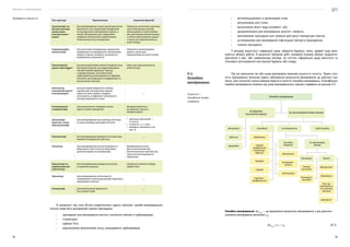 Посібник з енергоаудиту
58 59
•	 витокопошукачами та детекторами газів;
•	 витратоміром для стоків;
•	 визначником якості води (солевміст, pH);
•	 динамометрами для вимірювання зусилля і момента;
•	 автономними приладами для тривалої реєстрації температури повітря;
•	 устаткованням для вимірювання інфільтрації повітря в приміщеннях;
•	 іншими приладами.
У випадку відсутності інформації щодо габаритів будівель, вікон, дверей тощо вико-
нуються обмірні роботи. В результаті обмірних робіт замовник отримує обмірні геодезичні
креслення в дво- або тривимірному вигляді, які містять інформацію щодо висотного та
планового розташування конструкцій будівель або споруд.
Під час виконання тих або інших вимірювань важливо оцінити їх точність. Термін «точ-
ність вимірювань» визначає рівень наближення результатів вимірювання до дійсного зна-
чення. Для кількісної оцінки використовується поняття «похибка вимірювань». Класифікація
похибок вимірювання залежно від умов вимірювального процесу наведена на рисунку 6.3.
Похибка вимірювання Δxвим.
— це відхилення результату вимірювання х від дійсного
значення вимірюваної величини xД
:
				 Δxвим.
= x — xД
.					 (6.1)
6.5
Похибки
вимірювань
Рисунок 6.3 —
Класифікація похибок
вимірювань
Похибка вимірювань
Випадкові
Предметні
Середні
квадратичні
(станстан-
дартні)
Імовірні
Середні
Середньо­
арифметичні
Систематичні
За видом
джерела
Методичні
Постінйні
Умовно
постінйні
Прогресуючі
Періодичні
Динамічні
Такі, що
змінюються
за складним
законом
Безумовно
постійні
Змінні
Інструмен-
тальні
Суб’єктивні
За характером
прояву
Грубі похибки
За закономірностями прояву
За формою
чисельного виразу
Абсолютні
Відносні
Приведені
Тип приладу Призначення Додаткові функції
Аналізатори та/
або реєстратори
даних щодо
електроспожи-
вання
Для вимірювання та реєстрації протягом
тривалого часу параметрів трифазних
та однофазних електричних мереж, а
також обладнання для отримання
графіків електричних навантажень
технологічного устаткування
Наявність оптичного датчика
(для зчитування показів
лічильників зі стрілочними
або дисковими механізмами),
а також накопичувача даних
і порту для підключення до
комп’ютера
Струмовимірю-
вальні кліщі
Для миттєвих вимірювань параметрів
трифазних та однофазних електричних
мереж (струму, напруги, потужності,
коефіцієнта потужності)
Наявність накопичувача
даних і порту для
підключення до комп’ютера
Накопичувачі
даних (data logger)
Для реєстрації через певні інтервали часу
числових значень, що характеризують
той або інший параметр. Прилад
є універсальним, оскільки може
здійснювати розпізнавання та обробку
сигналів, що надходять в цифровому та
аналоговому вигляді
Порт для підключення до
комп’ютера
Аналізатор
показників якості
електроенергії
Для реєстрації широкого спектру
параметрів електричних мереж,
таких як сила струму, напруга,
потужність, коефіцієнт потужності,
несинусоїдальність тощо
—
Ультразвукові
товщиноміри
Для визначення товщини стінок
труб та інших предметів
Використовується,
як правило, разом з
витратоміром
Далекоміри
(рулетка, лазер-
ний далекомір)
Для вимірювання відстаней до об’єктів,
а також лінійних розмірів об’єктів
•	 діапазон відстаней —
0÷200 м;
•	 точність ± 2–3 мм;
•	 вимірює довжини у см,
мм, м.
Анемометри Для вимірювання швидкості потоку при
наявності відкритого доступу
—
Тахометр Для вимірювання кутової швидкості
обертового тіла (частоту обертання
деталей машин та механізмів)
Вимірювання може
бути контактним або
безконтактним залежно від
типу датчика швидкості
обертання
Манометри та
диференціальні
манометри
Для вимірювання швидкості потоку
в закритих каналах
Наявність певного набору
трубок Піто
Люксметр Для вимірювання освітленості,
створюваної освітлювальними лампами і
природним світлом
—
Секундомір Для визначення тривалості
часу певної події
—
В залежності від типу об’єкта енергетичного аудиту комплект засобів вимірювальної
техніки може бути доповнений такими приладами:
•	 приладами для вимірювання витіків стисненого повітря в трубопроводах;
•	 гігрометром;
•	 трубкою Піто;
•	 кореляційним визначником місць пошкодження трубопроводів;
Продовження таблиці 6.2
 