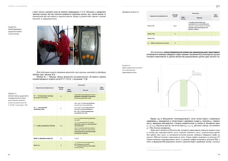 Посібник з енергоаудиту
68 69
Параметр вимірювання
Розмір-
ність
Значення
При-
мітка
Фак-
тичне
Типове
Вміст СО ppm
≤ 20 ppm для котлів, що
працюють на газоподібному
паливі. Значно вищі значення
свідчать про неповноту зго-
ряння палива
Вміст NOX
%
Вміст SO2
ɳ — ККД спалювання палива %
Для визначення втрати (перевитрати) палива при нераціональному завантаженні
котлоагрегатів необхідно побудувати графік залежності величини ККД котлоагрегата від його
теплового навантаження за даними вимірів або розрахунковими даними (див. рисунок 6.9).
Відомо, що зі збільшенням теплопродуктивності котла питомі втрати у навколишнє
середовище q5
зменшуються, а питомі втрати з димовими газами q2
, хімічним q3
і механіч-
ним q4
недопалом збільшуються9
. Спочатку зниження втрат q5
більше за збільшення втрат
q2
+ q3
+ q4
і ККД котла зростає, але потім втрати q2
+ q3
+ q4
зростають скоріше, ніж зниження
q5
і ККД починає знижуватись.
Якщо знати залежність ККД котла від теплового навантаження можна встановити втра-
ту палива при недозавантаженні котла в режимі зниженого тиску і раціональному режимі
його роботи. Для цього, за експериментальними даними необхідно побудувати графік за-
лежності ККД від теплового навантаження котла. Форма графіка приведена на рисунку 6.10.
Знаючи величину недозавантажень котла, за даними графіка визначають величину ККД, а
потім за формулою ККД визначають кількість корисної енергії, виробленої котлом, і загальні
9  Опис основних складових теплового балансу котла наведено в п8.2.5.
Рисунок 6.9 —
Форма графіка для визначення
зони оптимального
навантаження котла
Теплопродуктивність котла, кВт
Зона
оптимального
навантаження
Значення
ККД
котла,
%
а вміст кисню у димових газах не повинен перевищувати 3–5 %. Показники у наведеному
прикладі свідчать або про значення коефіцієнта надлишку повітря, що є значно вищим за
номінальний, або про наявність присосів повітря. Заходи з усунення обох причин є малови-
тратними та швидкоокупними.
Для полегшення аналізу отриманих результатів, дані доцільно занотувати у відповідну
таблицю (див. таблицю 6.5).
Таблиця 6.5 — Приклад таблиці результатів інструментального обстеження режимів
паливоспоживання газового котла №1 Е-1,0-0,9Г з пальником Г-1,0К.
Параметр вимірювання Розмір-
ність
Значення
При-
мітка
Фак-
тичне
Типове
Т1 — температура повітря
на вході в пальник
°С
Залежить від наявності попе-
реднього підігріву за рахунок
теплоти димових газів
Т2 — температура
димових газів °С
180–250 °С для водотрубних
котлів без економайзера;
140–180 °С для водотрубних
котлів із економайзером;
80–120 °С для сучасних жа-
ротрубних котлів;
λ — коеф. надлишку повітря в. о.
1,2–1,4 для котлів на рідкому
паливі;
1,1–1,2 для котлів на газопо-
дібному паливі із звичайними
пальниками;
1,05–1,1 для котлів на газопо-
дібному паливі із сучасними
пальниками та автоматикою
контролю горіння.
Вміст в димових газах СО2
% ≤ 13 %
Вміст О2
%
≤ 5 % для котлів на рідкому
або твердому паливі;
≤ 3 % для котлів на газоподіб-
ному паливі;
Рисунок 6.8 —
Приклад візуалізації
результатів роботи
газоаналізатора
Таблиця 6.5 —
Приклад таблиці результатів
інструментального обсте-
ження режимів паливоспо-
живання газового котла №1
Е-1,0-0,9Г з пальником Г-1,0К
Продовження таблиці 6.5
 