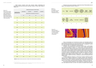 Посібник з енергоаудиту
86 87
Розрахунок втрат доцільно виконувати в табличному вигляді. Приклад форми для про-
ведення таких розрахунків показано в таблиці 6.11.
№ з/п Підроз-
діл
Теплоносій
Середня
температура в
подавальному
трубопрово-
ді, °С
Середня
температура
в зворотному
трубопрово-
ді, °С
Діаметр
трубо­
проводу, мм
Довжина
трубо­
проводу, м
1 2 3 4 5 6 7
Норма
теплових
втрат,
Вт/м
Три-
валість
опалю-
вального
сезону,
год
Тип
прокладки Тип ізоляції Коефіцієнт β
Втрати
тепла за ра-
хунок охо-
лодження
теплоносія,
Гкал/рік
8 9 10 11 12 13
Також на молокозаводах часто спостерігається ситуація, коли паропроводи та/або кон-
денсатопроводи прокладаються під стелею неізольованими поряд з холодопроводами (див.
рис. 6.22). Це викликає взаємовплив температурних полів тепло- та холодоносіїв і, як наслі-
док, перевитрату енергії на їх виробництво та транспортування.
Ще одним з місць нераціонального використання теплової енергії є система збиран-
ня та повернення конденсата. Конденсат, як і стиснене повітря, є дуже цінним продуктом,
який доречно використовувати повторно у якості живильної води або використовувати його
теплоту в різних цілях. Економія від відновлення системи повернення конденсата складати-
меться з двох основних складових: економія споживання палива котлами за рахунок змен-
шення витрат на підігрів живильної води за рахунок залишкової теплової енергії конденсата
та зменшення витрат на водовідведення в обсягах повернутого конденсата. Повернення
конденсата в промислових масштабах передбачає можливість його використання в процесі
відтворення пари. Створення замкнутого контуру «котел — пар — конденсат», шляхом по-
вернення гарячого конденсата до котельні, призводить до накопичення додаткового обсягу
теплової енергії.
У випадку забруднення конденсата в технологічних установках підприємства відмов-
ляються від його повторного використання, не бажаючи займатися його очищенням та
збиранням. Однак, зливання конденсата в каналізацію рівнозначне скиданню туди грошей,
які могли бути витрачені на отримання додаткової енергії. Потрапляння неочищеного кон-
денсата на землю завдає шкоди навколишньому середовищу і небезпечне для персоналу.
Для визначення обсягів повернення та втрат конденсата на підприємстві мають скла-
дати паро-конденсатний баланс, що може стати основою для подальшої роботи аудитора.
Таблиця 6.11 —
Приклад форми
для проведення розрахунку
втрат тепла у мережі
з охолодженням теплоносія
Рисунок 6.22 —
Приклад прокладання
неізольованих паропроводів
та конденсатопроводів
поряд з неізольованими
холодопроводами
Норми щільності теплового потоку через ізольовані поверхні трубопроводів при
двотрубному підземному безканальному прокладанні водяних теплових мереж наведено в
таблиці 6.1016
.
Умовний прохід
трубо­
проводу, мм
Трубопроводи водяних теплових мереж
подавальний зворотний подавальний зворотний
Середньорічна температура теплоносія, °С
65 50 90 50
25 36 27 48 26
50 44 34 60 32
65 50 38 67 36
80 51 39 69 37
100 55 42 74 40
125 61 46 81 44
150 69 52 91 49
200 77 59 101 54
250 83 63 111 59
300 91 69 122 64
350 101 75 133 69
400 108 80 140 73
450 116 86 151 78
500 123 91 163 83
600 140 103 186 94
700 156 112 203 100
800 169 122 226 109
Примітка. Проміжні значення норм щільності теплового потоку потрібно визначати інтерполяцією.
16  Посібник до «Норм та вказівок по нормуванню витрат палива та теплової енергії на опалення житлових та громадських споруд, а також на госпо-
дарсько-побутові потреби в Україні», КТМ 204 Україна 244-94. — К.: ЗАТ «ВІПОЛ», 2001.
Таблиця 6.10 —
Норми щільності теплово-
го потоку через ізольовані
поверхні трубопроводів при
двотрубному підземному
безканальному прокладанні
водяних теплових мереж при
кількості годин роботи за рік
5 000 та менше, Вт/м
 