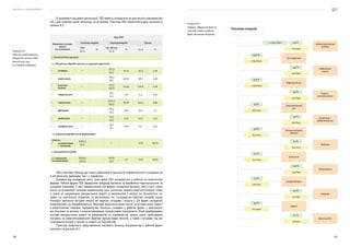 Посібник з енергоаудиту
126 127
В залежності від рівня деталізації, ПЕБ можуть складатися як для всього підприємства,
так і для окремих цехів, дільниць чи установок. Приклад ПЕБ механічного цеху показано в
таблиці 8.3.
Вид ПЕP
Напрямок спожи-
вання
та споживачі
Теплова енергія Електроенергія Разом
Гкал
т у. п.
%
тис. кВт·год
т у. п.
% т у. п. %
1. Технологічні процеси
1.1. Механічна обробка металу за групами верстатів:
•	 токарна —
287,5
94,3
10,33 94,3 2,38
•	 карусельна —
299,1
98,1
10,74 98,1 2,48
•	 розточу-
вальна
—
721,9
236,8
25,94 236,8 5,98
•	 свердлильна —
35,1
11,5
1,26 11,5 0,30
•	 стругальна —
1065,2
349,4
38,28 349,4 8,83
•	 фрезерна —
181,4
59,5
6,52 59,5 1,5
•	 довбальна —
61,9
20,3
2,24 20,3 0,51
•	 шліфувальна —
24,7
8,1
0,89 8,1 0,20
1.2. Сушіння виробів після фарбування
сушило:
•	 конвективне
— тупикове
9069,5
1575
— 1575 39,79
2. Допоміжні потреби
2.1. Опалення
та вентиляція
8464,6
1470,3
105,8
34,7
3,8 1505 38,03
ПЕБ у вигляді таблиць дає змогу здійснювати одночасне порівняння його складових як
в натуральних одиницях, так і у процентах.
Залежно від конкретної мети, різні види ПЕБ складаються у робочій та аналітичній
формах. Робоча форма ПЕБ передбачає побудову балансів за виробничо-територіальною та
цільовою ознаками. У разі використання цієї форми складання балансу, його статті групу-
ються за основними ланками виробництва (цех, дільниця, окрема енергоустановока тощо),
а також за напрямками використання енергії (з виділенням її витрат на технологічні по-
треби, на освітлення, опалення та вентиляцію, на господарсько-побутові потреби тощо).
Розподіл загальної витрати енергії на корисну складову і втрати у цій формі складання
енергобалансу не передбачаються. Можливе виділення лише частки загальних втрат енергії
в енергетичних мережах підприємства. Баланси, складені у робочій формі, є розгорнути-
ми планами та звітами з енергоспоживання промислових підприємств. Вони відображають
цільове використання енергії та енергоносіїв на підприємстві, дають змогу здійснювати
контроль за енергоспоживанням окремих промислових об’єктів, а також є основою під час
планування потреб у паливі та енергії на перспективу.
Приклад графічного представлення теплового балансу підприємства в робочій формі
показано на рисунку 8.3.
Таблиця 8.3 —
Табличне представлення
витратної частини ПЕБ
механічного цеху
за цільовим напрямком
Теплова енергія
11 539,5 Гкал
226 Гкал
578 Гкал
514 Гкал
487 Гкал
700 Гкал
124 Гкал
97 Гкал
98 Гкал
5 692 Гкал
2 365 Гкал
487 Гкал
510 Гкал
301 Гкал
328 Гкал
702 Гкал
Адміністративна
будівля
Побутовий
корпус
Енерго-
механічний цех
Ремонтно-
будівельний цех
Пральня
Зважувальна
Охорона
Магазин №2
Цех морозива
Вафельний цех
Технологнічний
цех
Компенсаторна
станція
Котельня
Акумуляторна
Гараж
2,0 %
4,4 %
3,9 %
3,7 %
5,3 %
0,9 %
0,7 %
0,7 %
43,0 %
17,8 %
3,7 %
3,8 %
2,3 %
2,5 %
5,3 %
Рисунок 8.3 —
Графічне зображення балансу
теплової енергії у робочій
формі (балансова діаграма)
 