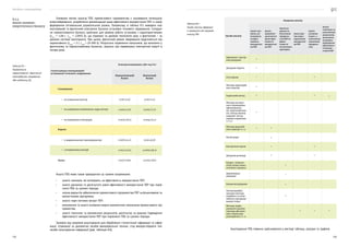 Посібник з енергоаудиту
132 133
Головною метою аналізу ПЕБ промислового підприємства є оцінювання потенціалу
енергозбереження, розроблення рекомендацій щодо ефективного використання ПЕР, а також
формування оптимальних управлінських рішень. Наприклад, в таблиці 8.5 наведено нор-
малізований та фактичний електричні баланси установки точкового зварювання. Складан-
ня нормалізованого балансу здійснено для режиму роботи установки з характеристиками
(tзв.н
= 1,08 с, Ізв.н
= 25895 А), що отримані за даними технологів цеху, а фактичний — за
даними системи моніторингу. При цьому, фактичний режим зварювання відрізняється від
нормативного (tзв.ф
= 3 с, Ізв.ф
= 20 000 А). Результати порівняння показників, що визначені у
фактичному та нормалізованому балансах, свідчать про перевитрату електричної енергії в
чотири рази.
Стаття витрат електроенергії
установкою точкового зварювання
Електроспоживання, кВт•год (%)
Нормалізований
баланс
Фактичний
баланс
Споживання
•	 на плавлення металу 0,001 (5,9) 0,001 (1,4)
•	 на нагрівання зовнішнього ядра металу 0,0014 (7,6) 0,0052 (7,7)
•	 на нагрівання електродів 0,0033 (18,7) 0,0044 (6,2)
Втрати
•	 у зварювальному трансформаторі 0,008 (45,2) 0,033 46,8)
•	 у вторинному контурі 0,004 (22,6) 0,0269 (38,2)
Разом 0,0177 (100) 0,0705 (100)
Аналіз ПЕБ може також проводитися за такими напрямками:
•	 аналіз чинників, які впливають на ефективність використання ПЕР;
•	 аналіз динаміки та досягнутого рівня ефективності використання ПЕР при порів-
нянні ПЕБ за суміжні періоди;
•	 оцінка варіантів забезпечення промислового підприємства ПЕР за фінансовими та
екологічними критеріями;
•	 аналіз норм питомих витрат ПЕР;
•	 визначення та аналіз основних енерго-економічних показників промислового під-
приємства;
•	 аналіз технічних та економічних результатів, досягнутих за рахунок підвищення
ефективності використання ПЕР при порівнянні ПЕБ за суміжні періоди.
Залежно від напрямів аналізування для оброблення статистичної інформації та інфор-
мації, отриманої за допомогою засобів вимірювальної техніки, слід використовувати такі
засоби аналізування інформації (див. таблицю 8.6).
8.2.4
Аналіз паливно-
енергетичного балансу
Таблиця 8.5 —
Порівняльний
нормалізований і фактичний
електробаланс зварювання,
кВт•год/точку (%)
Засоби аналізу
Напрями аналізу
Аналіз чин-
ників, які
впливають
на ефек-
тивність
використан-
ня ПЕР
Аналіз
динаміки і
досягнутого
рівня ефек-
тивності
використан-
ня ПЕР
Аналіз ва-
ріантів за-
безпечення
підприєм-
ства ПЕР по
фінан-
совим та
екологічним
критеріям
Аналіз дію-
чих норм і
нормативів
використан-
ня ПЕР
Аналіз
основних
енерго-е-
кономічних
показників
підприєм-
ства
Аналіз
технічних та
економічних
результатів,
досягнутих
за рахунок
підвищення
ефективнос-
ті викори-
стання ПЕР
Причинно-наслід-
кові діаграми
+
Діаграми Парето +
Гістограми + +
Методи кореляцій-
ного аналізу
+
Індексний метод + + +
Методи експерт-
ного оцінювання
(функціональ-
но-вартісний ана-
ліз, метод аналізу
ієрархій, метод
парних порівнянь
і т. п.)
+
Методи регресій-
ного аналізу і т. п.
+ +
Часові ряди +
Контрольні карти + +
Діаграми розкиду + +
Енерго-техноло-
гічні схеми техно-
логічного процесу
+
Деревовидні
діаграми
+
Балансові діаграми +
Оптимізаційні
методи (методи
лінійного та нелі-
нійного програму-
вання) тощо.
+
Методи порів-
няльного аналізу
(методи абсолют-
них і відносних
розходжень) і т. п.
+ + +
Аналізування ПЕБ повинно здійснюватися у вигляді таблиць, діаграм та графіків.
Таблиця 8.6 —
Засоби аналізу інформації
в залежності від напрямів
аналізу ПЕБ
 