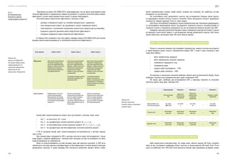 Посібник з енергоаудиту
148 149
Відповідно до вимог ISO 50002:2014, енергоаудитори, під час фази аналізування енер-
гетичної ефективності підприємства повинні встановити та оцінити поточний рівень енерго-
ефективності різних видів використання енергії в межах енергоаудиту.
Поточний рівень енергетичної ефективності включає в себе:
•	 розподіл споживання енергії за способом використання і джерелом;
•	 типи використання енергії, що зумовлюють значне споживання енергії;
•	 співставлення з еталонними значеннями аналогічних процесів (де це можливо);
•	 розуміння щорічної динаміки рівня енергетичної ефективності;
•	 очікуване підвищення рівня енергетичної ефективності.
В таблиці 8.8 в залежності від типу аудиту наведені вимоги ISO 50002:2016 для оцінки
базових рівнів енергоспоживання та показників енергетичної ефективності.
Етап аудиту Аудит типу 1 Аудит типу 2 Аудит типу 3
Збір даних Дані щодо відповідних
змінних (наприклад,
дані про виробництво,
градусо-доби) для вста-
новлення загальних
показників енергетич-
ної ефективності.
Дані щодо відповідних
змінних (наприклад,
дані про виробництво,
градусо-доби) для вста-
новлення показників
енергетичної ефек-
тивності для суттєвих
споживачів.
З використанням даних
технічного обліку спо-
живання ПЕР.
Дані щодо відповідних
змінних (наприклад,
дані про виробництво,
градусо-доби) для вста-
новлення показників
енергетичної ефек-
тивності для суттєвих
споживачів.
З використанням
даних технічного
обліку споживання ПЕР
відповідно до профілю
завантаження суттєвих
споживачів.
Аналіз даних Порівняння з доступ-
ними орієнтирами.
Визначення суттєвих
споживачів енергії або
показників енергоефек-
тивності.
Аналіз показників
енергетичної ефектив-
ності на рівні підпри-
ємства, підрозділу,
системи, процесу або на
рівні обладнання (де це
можливо).
Аналіз показників
енергетичної ефектив-
ності на рівні підпри-
ємства, підрозділу та
для суттєвих спожива-
чів енергоресурсів.
Базові рівні енергоспоживання можуть бути встановлені у вигляді таких типів:
•	 тип 1 — як константа: W = const;
•	 тип 2 — як однофакторне лінійне рівняння регресії: W = c0
+ c1
X;
•	 тип 3 — як багатофакторне лінійне рівняння регресії: W = c0
+ c1
X1
+... + cn
Xn
;
•	 тип 4 — як однофакторне або багатофакторне нелінійне рівняння регресії.
У 99 % випадках базові рівні енергоспоживання встановлюються у вигляді перших
трьох типів.
Для промислових підприємств БРЕ у вигляді константи може застосовуватися, тільки
якщо жоден з наявних виробничих і технологічних чинників суттєво не впливають на обсяг
енергоспоживання на підприємстві.
Якщо на енергоспоживання суттєво впливає один або декілька чинників, то БРЕ вста-
новлюється у вигляді рівняння однофакторної чи багатофакторної лінійної регресії (методом
регресійного аналізу). В цьому випадку БРЕ описується рівнянням регресії обсягу спожи-
8.5.2
Встановлення
базового рівня
енергоефективності
Таблиця 8.8 —
Вимоги ISO 50002:2016
для оцінки базових рівнів
енергоспоживання та
показників енергетичної
ефективності для
промислових підприємств
вання підприємством палива та/або енергії залежно від чинників, які найбільш суттєво
впливають на цю величину.
На початковому етапі регресійного аналізу при встановленні базових рівнів доціль-
но враховувати якомога більшу кількість чинників. Проте збільшення кількості врахованих
чинників не завжди підвищує точність такої моделі.
Для більш поглибленої попередньої оцінки взаємозв’язків між чинниками рекомендуєть-
ся застосовувати кореляційний аналіз. Це дозволить зменшити кількість чинників впливу та
скоротити кількість ітераційних розрахунків під час встановлення рівняння регресії для БРЕ.
Наведемо приклад визначення базового рівня споживання електричної енергії у вигля-
ді рівняння статистичної моделі із застосуванням методу регресійного аналізу. Для полег-
шення обчислень застосуємо пакет MS Excel «Аналіз даних».
Етап 1. Визначення чинників, що впливають на енергоспоживання
Кількість чинників залежить від специфіки підприємства, наявної системи моніторингу,
а також бажаного рівня точності математичної моделі БРЕ. У якості таких чинників у при-
кладі було обрано:
•	 обсяг виробництва продукції;
•	 обсяг виробництва суміжної сировини;
•	 споживання природного газу;
•	 споживання води;
•	 градусо-доби охолодження — CDD;
•	 градусо-доби опалення — HDD.
По кожному із зазначених чинників необхідно зібрати дані за визначений період. Також
необхідно отримати від підприємства дані щодо споживання ПЕР.
Всі вхідні дані, необхідні для встановлення БРЕ, у прикладі отримані за місяцями
протягом одного року (див. таблицю 8.9).
Енергоресурс Чинник 1 Чинник 2 ... Чинник 6
Електроенер-
гія
Обсяг ви-
робництва
продукції
Обсяг ви-
робництва
суміжної
сировини
Градусо-доби
опалення
Період збору ста-
тистичних даних
Од. вим.
кВт*год
Од. вим.
л
Од. вим.
кг
...
Од. вим.
кількість
Січень 2017
Величина
400 000
Величина
3 000 000
Величина
300 000
...
Величина
600
... ... ... ... ... ...
Грудень 2017
Величина
1 000 000
Величина
11 000 000
Величина
1 000 000
...
Величина
400
Етап 2. Використання пакету «Аналіз даних» MS Excel.
Щоб скористатися можливостями, які надає пакет «Аналіз даних» MS Excel, потрібно,
перш за все, активувати надбудову «Пакет аналізу» в налаштуваннях Microsoft Excel. Після
цього на робочому листі Microsoft Excel вносяться вихідні дані відповідно до форми, запро-
Таблиця 8.9 —
Приклад загального
вигляду таблиці заповнення
вихідних даних
 