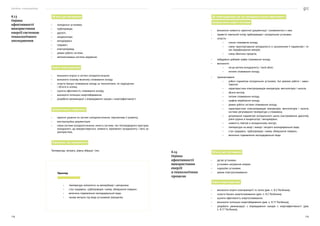 Посібник з енергоаудиту
178 179
Об’єкти для обстеження
•	 холодильні установки;
•	 трубопроводи;
•	 дроселі;
•	 конденсатори;
•	 випаровувачі;
•	 градирні;
•	 електропривод;
•	 режим роботи системи;
•	 автоматизована система керування.
Задачі енергоаудитора
•	 визначити втрати в системі холодопостачання;
•	 визначити планову величину споживання холоду;
•	 скласти баланс споживання холоду за технологіями, по підрозділам
і об’єкта в цілому;
•	 оцінити ефективність споживання холоду;
•	 визначити потенціал енергозбереження;
•	 розробити рекомендації з впровадження заходів з енергоефективності.
Документальна інформація
•	 проєктні рішення по системі холодопостачання, перспективи її розвитку;
•	 експлуатаційна документація;
•	 схема системи холодопостачання, ємність системи, тип тепловідвідного пристрою,
холодоагент, що використовується, наявність проміжного холодоагенту і його ха-
рактеристика.
Параметри, що вимірюються
Температура, витрата, рівень вібрації, тиск.
8.13
Оцінка
ефективності
використання
енергії системою
технологічного
охолодження
Приклад
•	 температура холоагента на виході/вході з випарника;
•	 стан градирень, трубопроводів і камер, обмерзання поверхні;
•	 величина підживлення охолоджувальної води;
•	 часова витрата лід-води установкою (процесом).
Дії енергоаудитора під час проведення оцінки ефективності
використання енергії системою
•	 визначити наявність проєктної документації і ознайомитися з нею;
•	 провести зовнішній огляд трубопроводів і холодильних установок;
•	 скласти:
•	 список споживачів холоду;
•	 схему транспортування холодоагенту із зазначенням її параметрів і то-
чок передбачуваних вимірів;
•	 схему обмінних процесів;
•	 побудувати добовий графік споживання холоду;
•	 визначити:
•	 місця витіків холодоагенту і їхній обсяг;
•	 питоме споживання холоду;
•	 проаналізувати:
•	 робочі параметри холодильних установок, їхні режими роботи і заван-
таження;
•	 характеристики електроприводів компресорів, вентиляторів і насосів;
•	 обсяги витіків;
•	 питоме споживання холоду;
•	 графіки вироблення холоду;
•	 режим роботи системи споживання холоду;
•	 характеристики електроприводів компресорів, вентиляторів і насосів,
системи регулювання температури у споживача;
•	 дотримання параметрів холодильного циклу (настроювання дроселів),
рівня рідини в конденсаторі і випаровувачі;
•	 наявність повітря в холодильному контурі;
•	 температури на вході і виході і витрати охолоджувальної води;
•	 стан градирень, трубопроводів і камер, обмерзання поверхні;
•	 величини підживлення охолоджувальної води.
Об’єкти для обстеження
•	 дугові установки;
•	 установки нагрівання опором;
•	 індукційні установки;
•	 режим електроспоживання.
Задачі енергоаудитора
•	 визначити втрати електроенергії та тепла (див. п. 8.2 Посібника);
•	 скласти баланс енергоспоживання (див. п. 8.2 Посібника);
•	 оцінити ефективність енергоспоживання;
•	 визначити потенціал енергозбереження (див. п. 8.17 Посібника);
•	 розробити рекомендації з впровадження заходів з енергоефективності (див.
п. 8.17 Посібника).
8.14
Оцінка
ефективності
використання
енергії
в технологічних
процесах
 