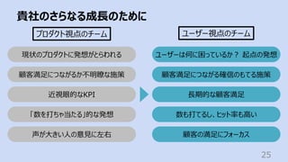 貴社のさらなる成⻑のために
25
プロダクト視点のチーム ユーザー視点のチーム
現状のプロダクトに発想がとらわれる
顧客満⾜につながるか不明瞭な施策
近視眼的なKPI
「数を打ちゃ当たる」的な発想
声が⼤きい⼈の意⾒に左右
ユーザーは何に困っているか︖ 起点の発想
顧客満⾜につながる確信のもてる施策
⻑期的な顧客満⾜
数も打てるし、ヒット率も⾼い
顧客の満⾜にフォーカス
 