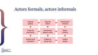 Actors formals, actors informals
Agenda
pública
Agenda
latent
Participació
informal
Poder de
prescripció
Tendències
Massa ...