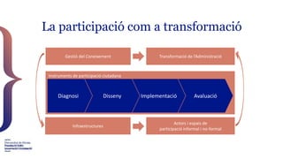 La participació com a transformació
Instruments de participació ciutadana
Infraestructures
Actors i espais de
participació...
