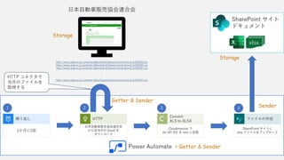 Storage
= Getter & Sender
Storage
Sender
Getter & Sender
 