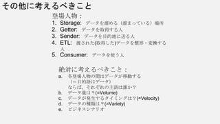 登場人物：
1. Storage: データを溜める（溜まっている）場所
2. Getter: データを取得する人
3. Sender: データを目的地に送る人
4. ETL: 渡された(取得した)データを整形・変換する
人
5. Consumer: データを使う人
その他に考えるべきこと
絶対に考えるべきこと：
a. 各登場人物の間はデータが移動する
（＝目的語はデータ）
ならば、それぞれの主語は誰か？
b. データ量は？(=Volume)
c. データが発生するタイミングは？(=Velocity)
d. データの種類は？(=Variety)
e. ビジネスシナリオ
 