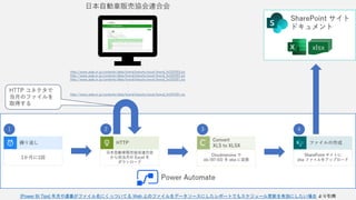 [Power BI Tips] 年月や連番がファイル名にくっついてる Web 上のファイルをデータソースにしたレポートでもスケジュール更新を有効にしたい場合 より引用
 